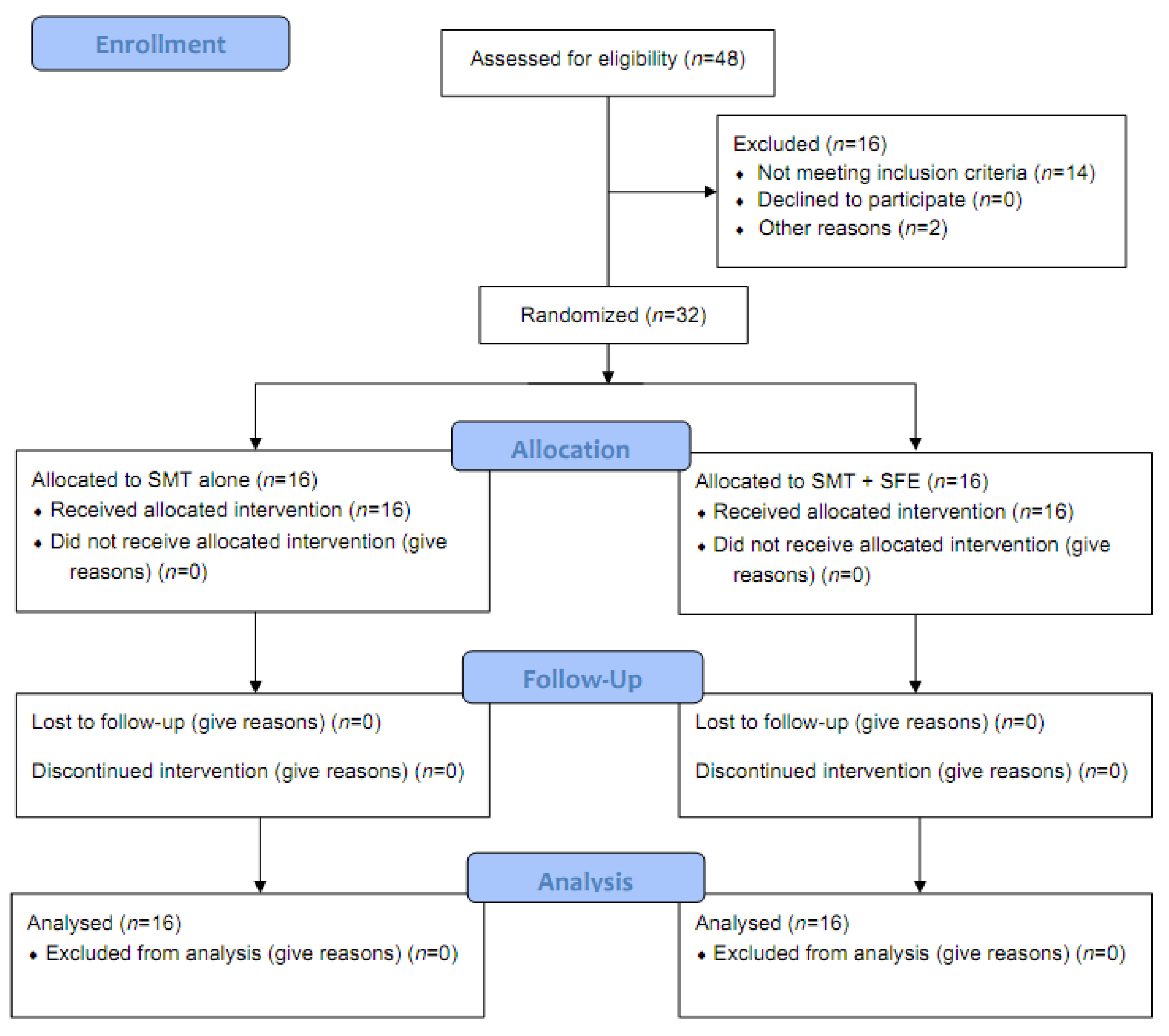 Healthcare 09 01358 g002