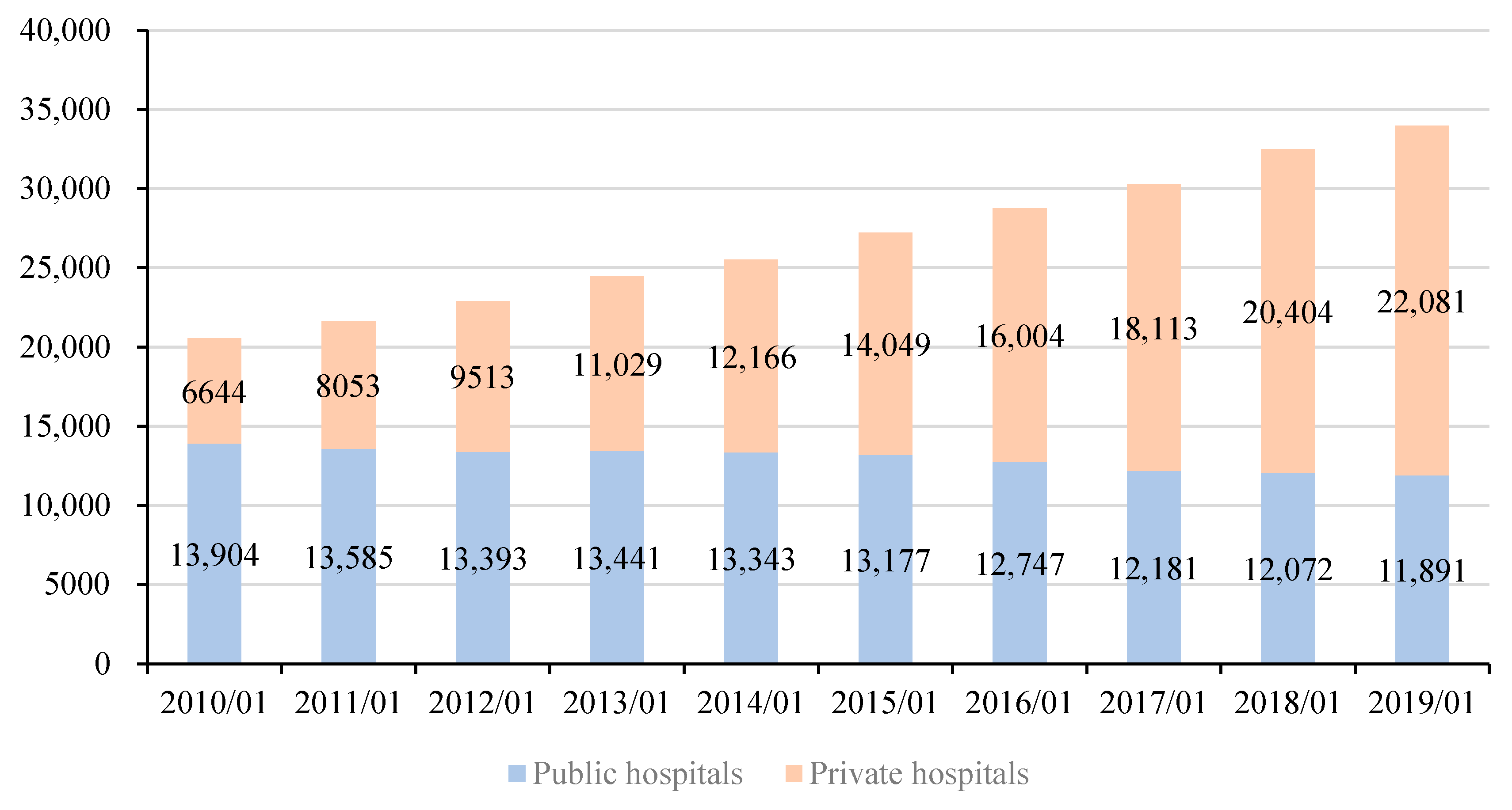 Healthcare 09 01362 g001