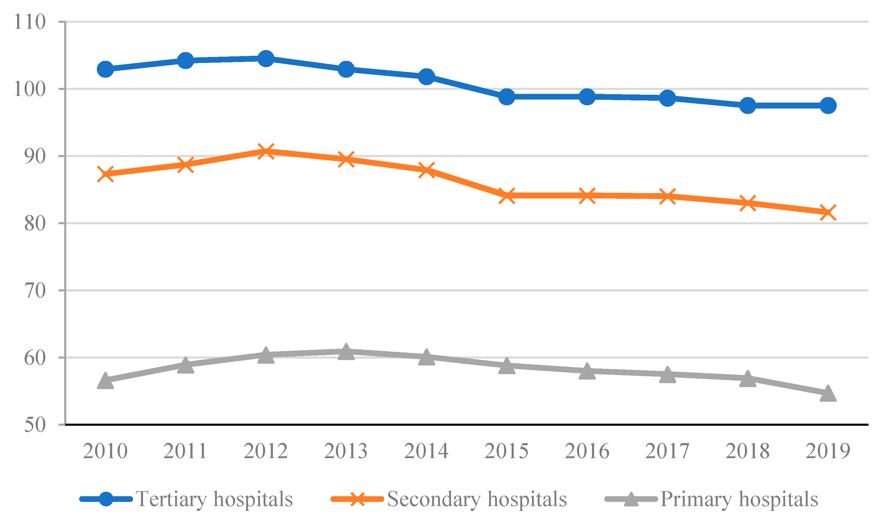 Healthcare 09 01362 g003