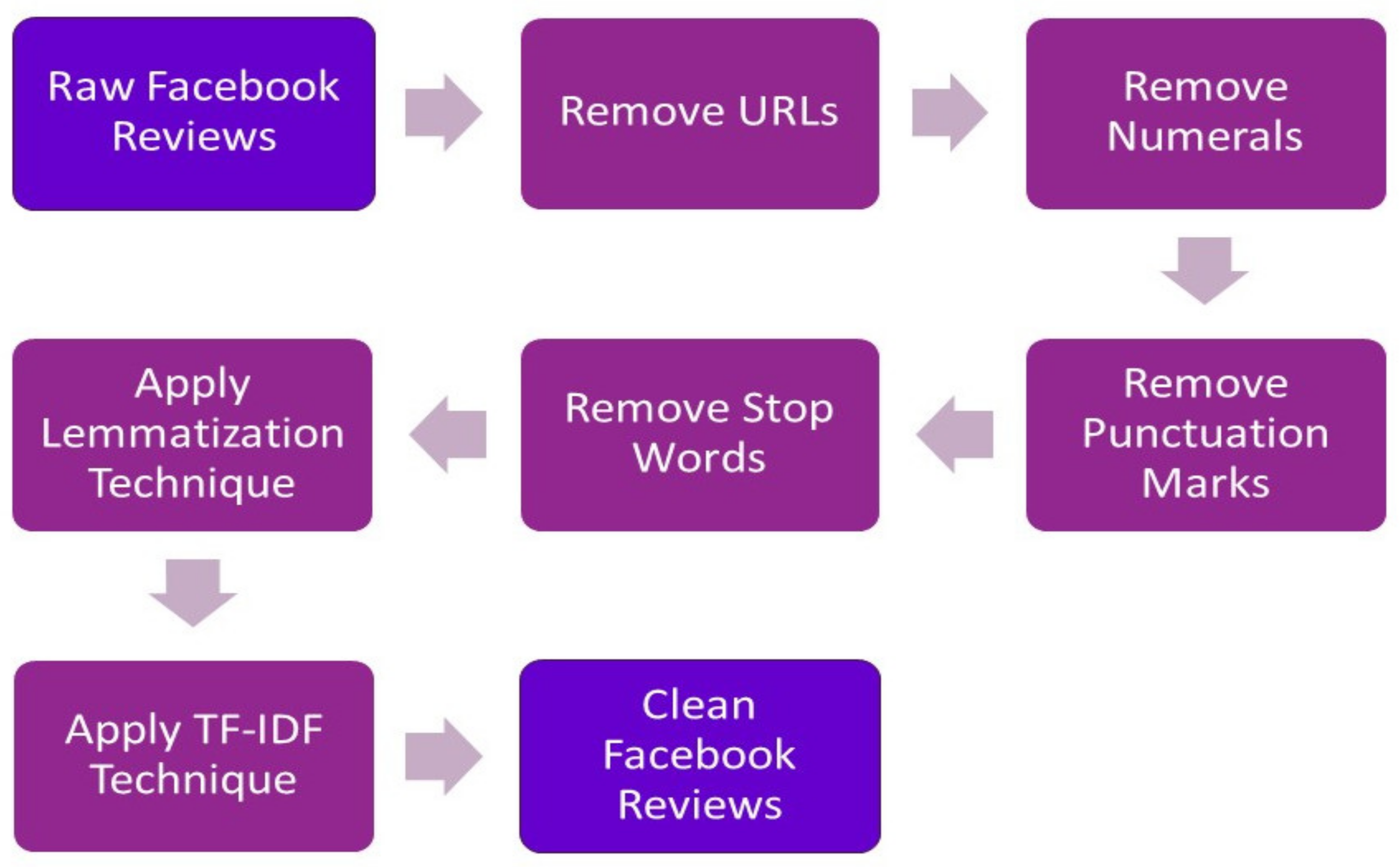 Healthcare 09 01369 g001