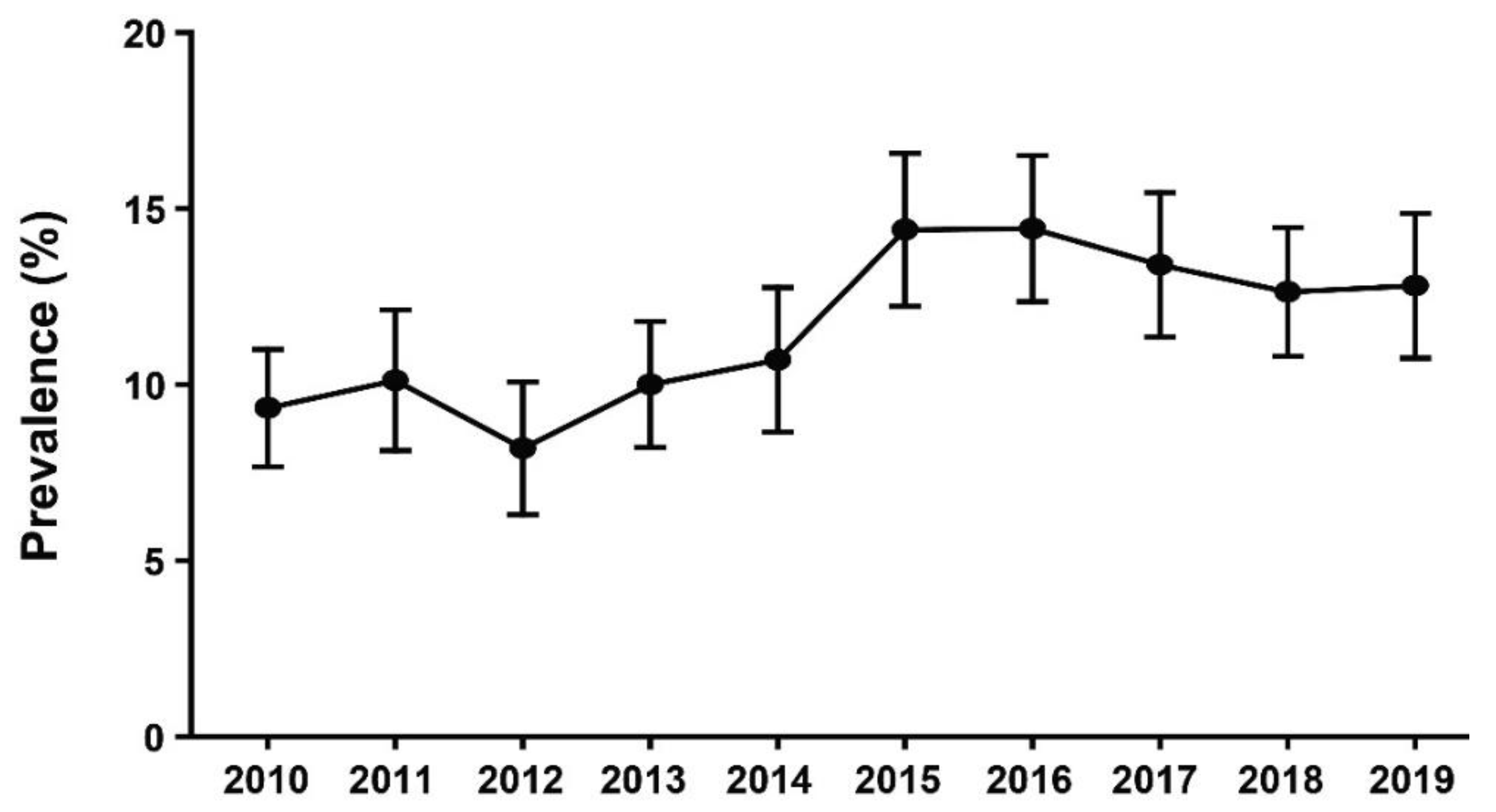 Healthcare 09 01386 g001 Healthcare 09 01386 g001