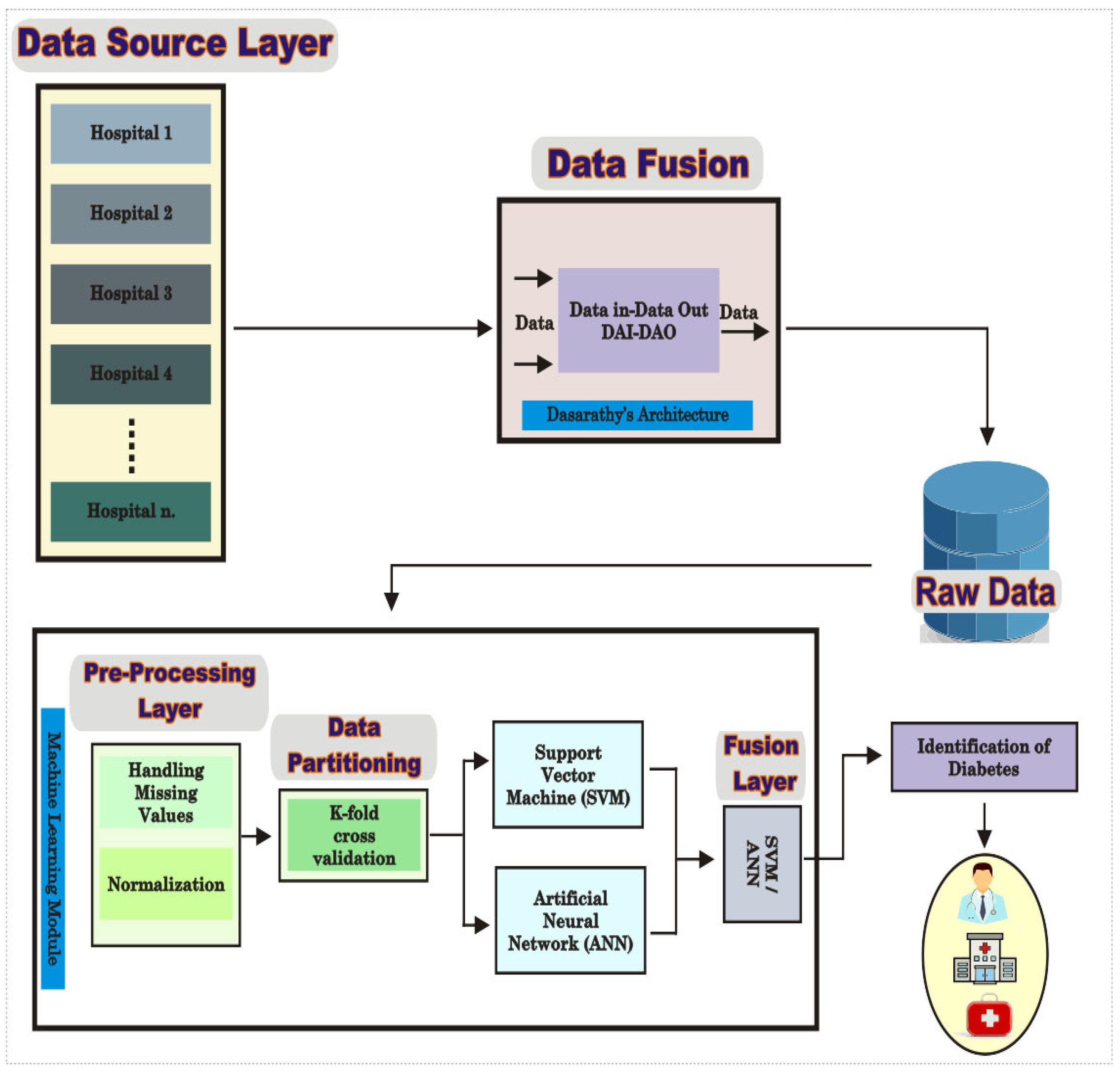 Healthcare 09 01393 g001