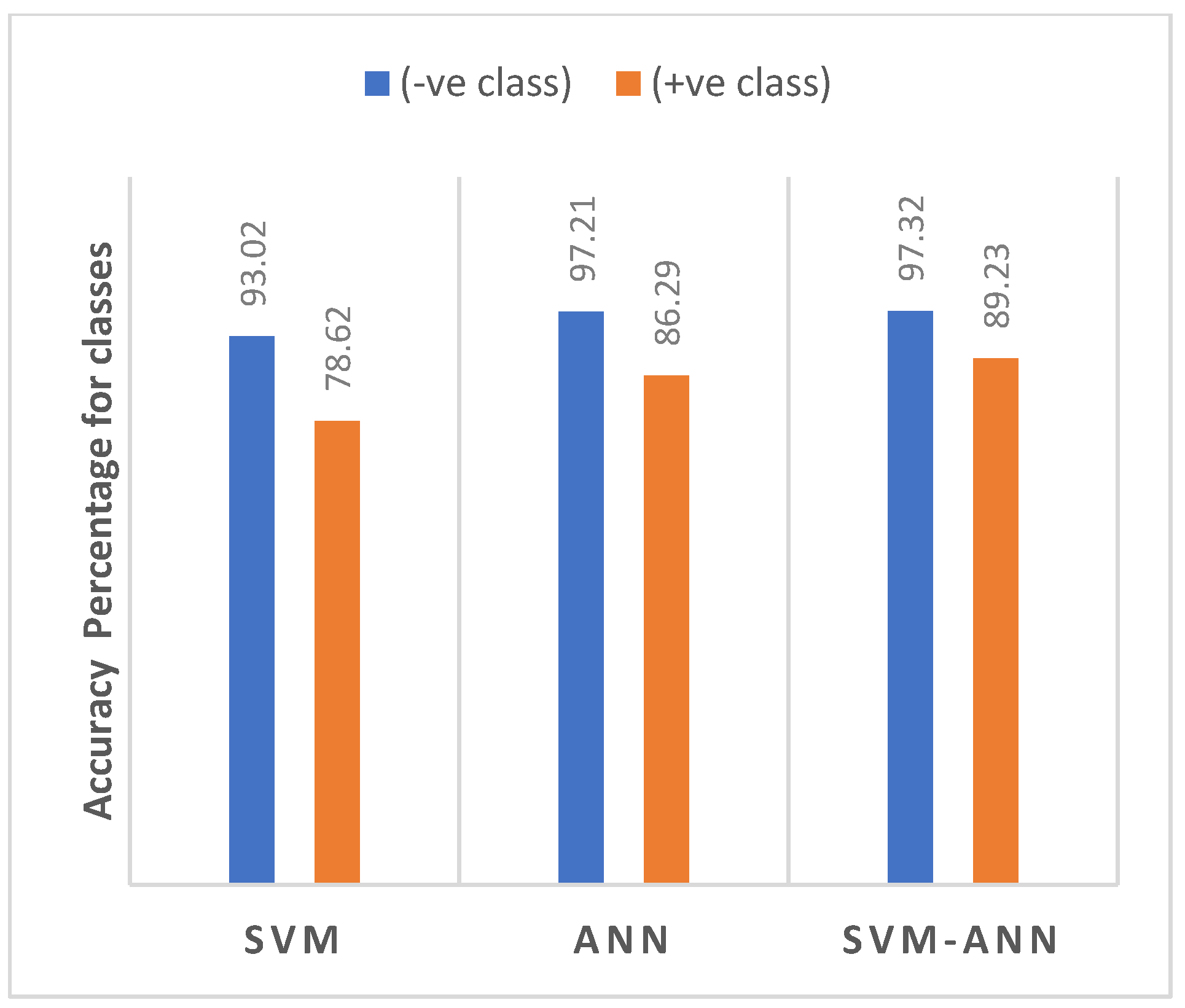Healthcare 09 01393 g003