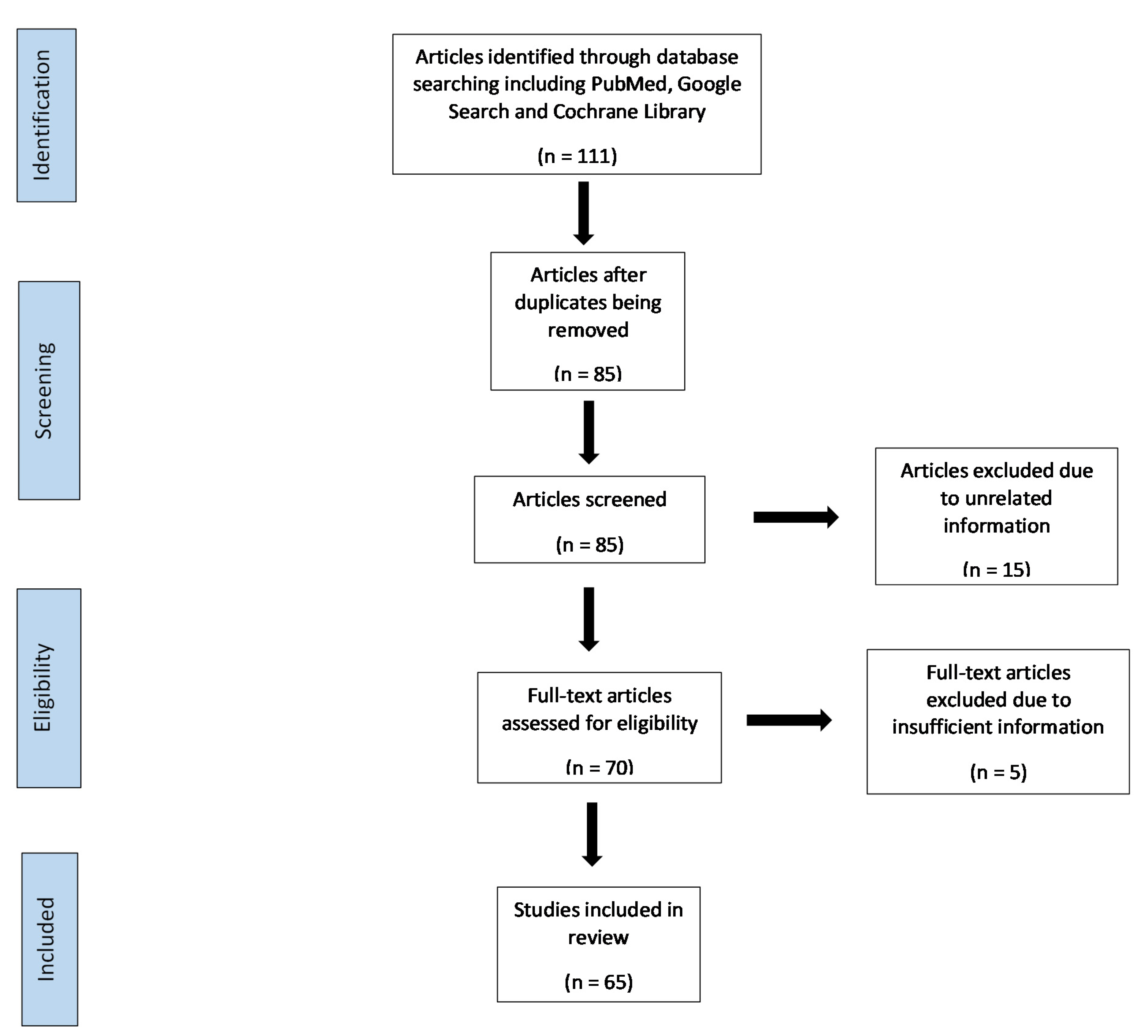 Healthcare 09 01401 g001