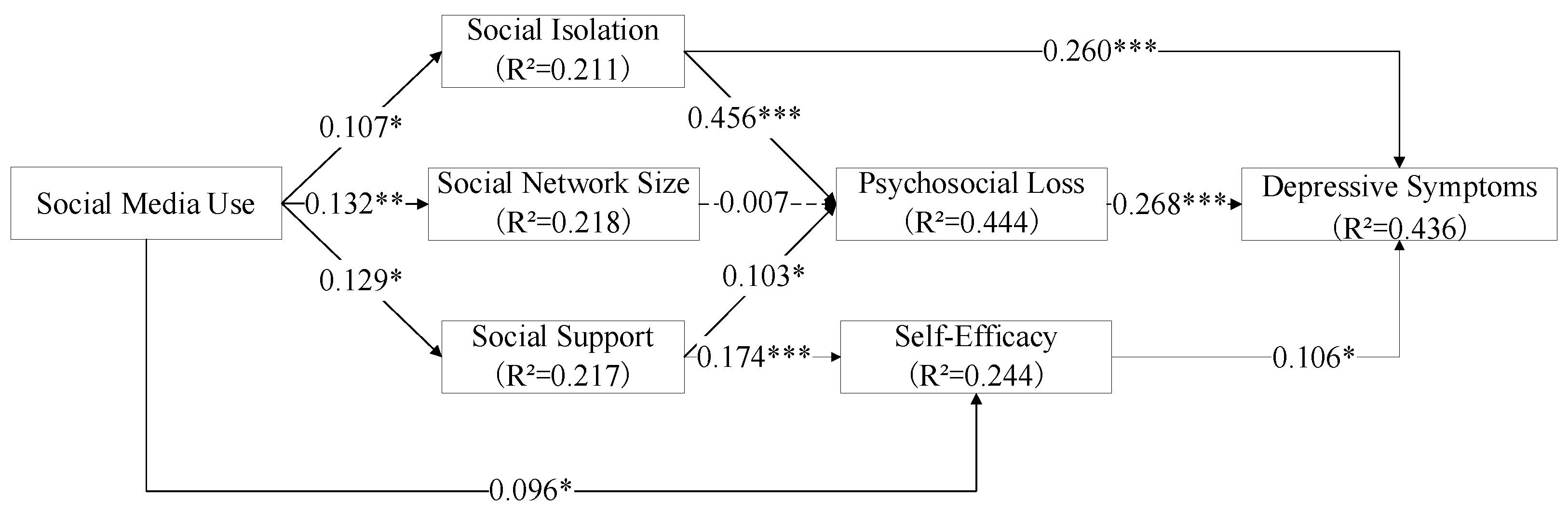 Healthcare 09 01403 g002