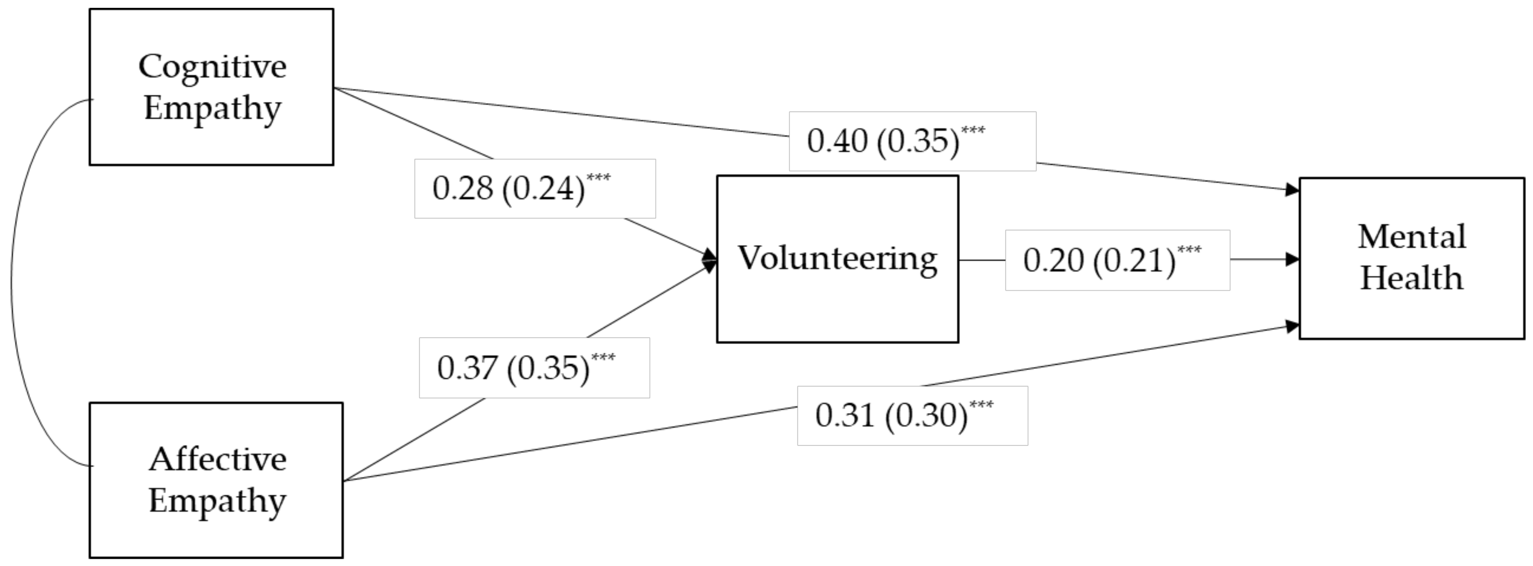 Healthcare 09 01406 g001