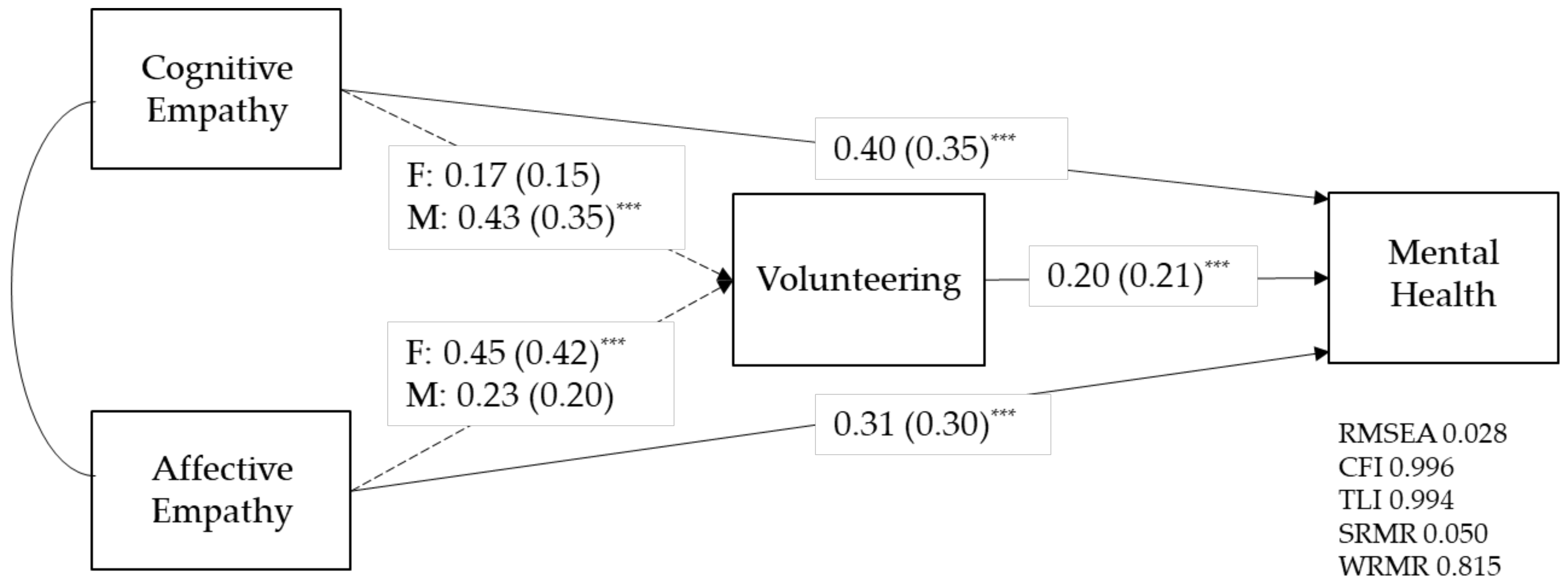 Healthcare 09 01406 g002