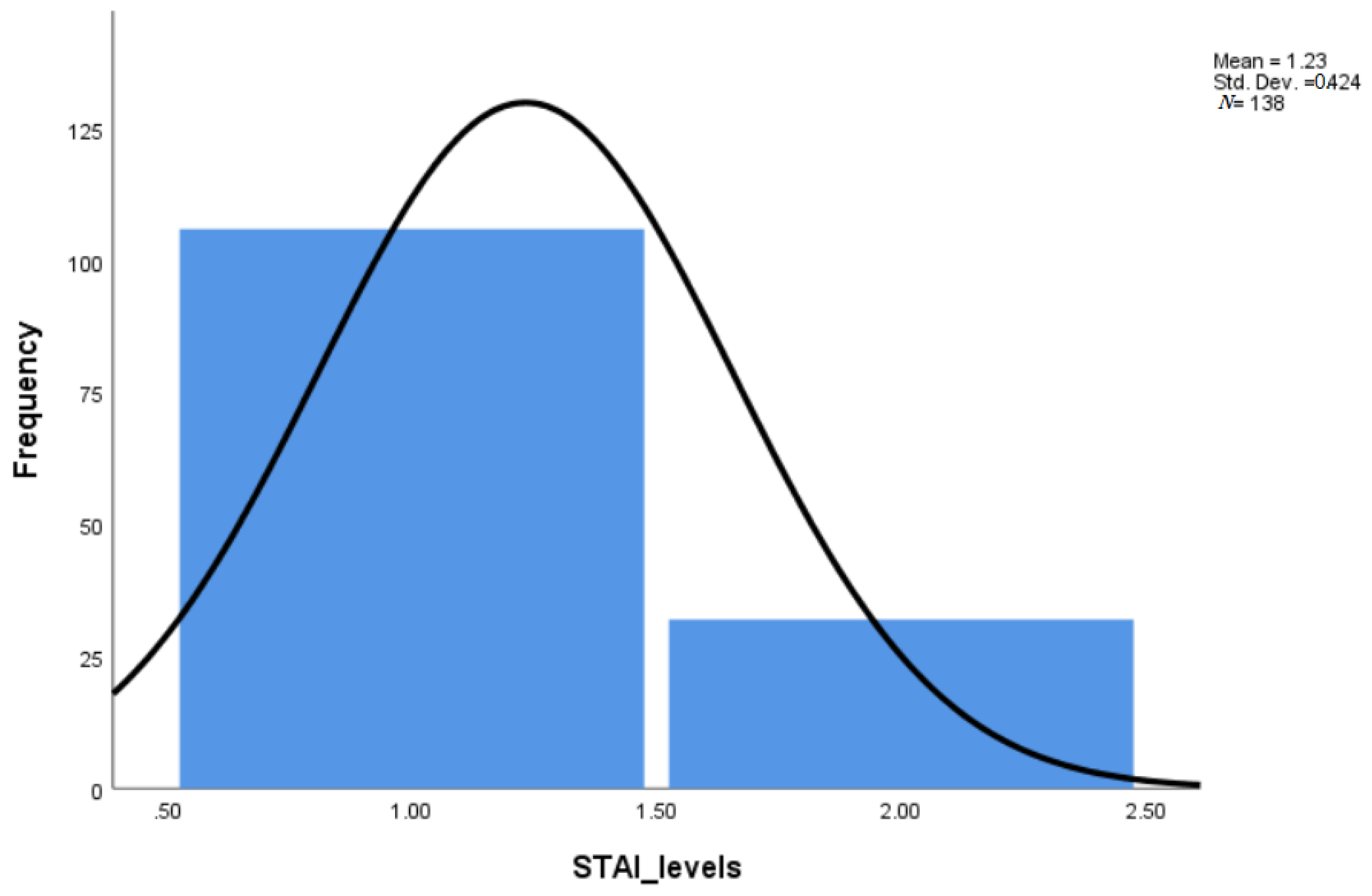 Healthcare 09 01415 g001