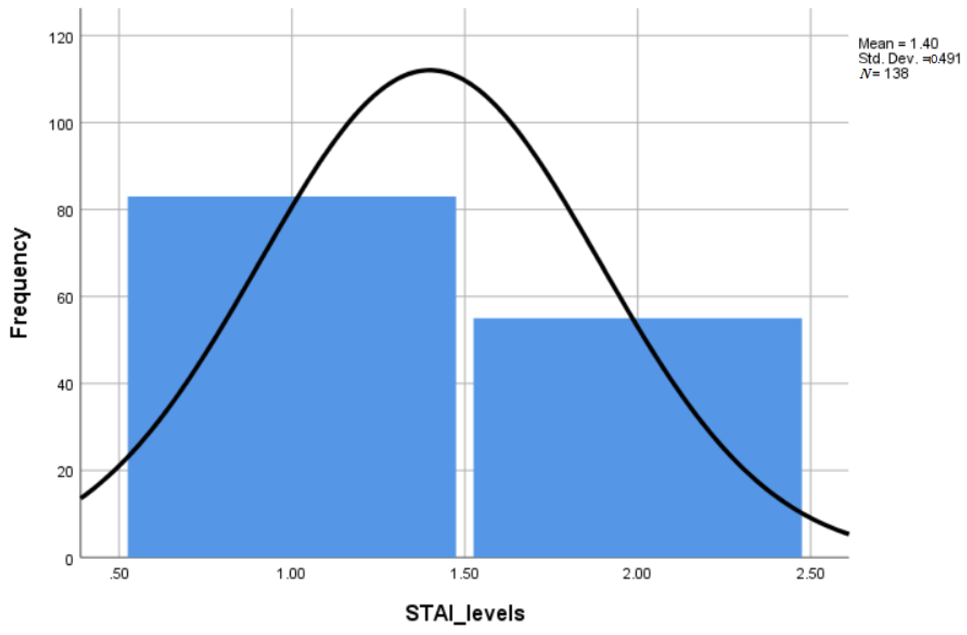 Healthcare 09 01415 g002