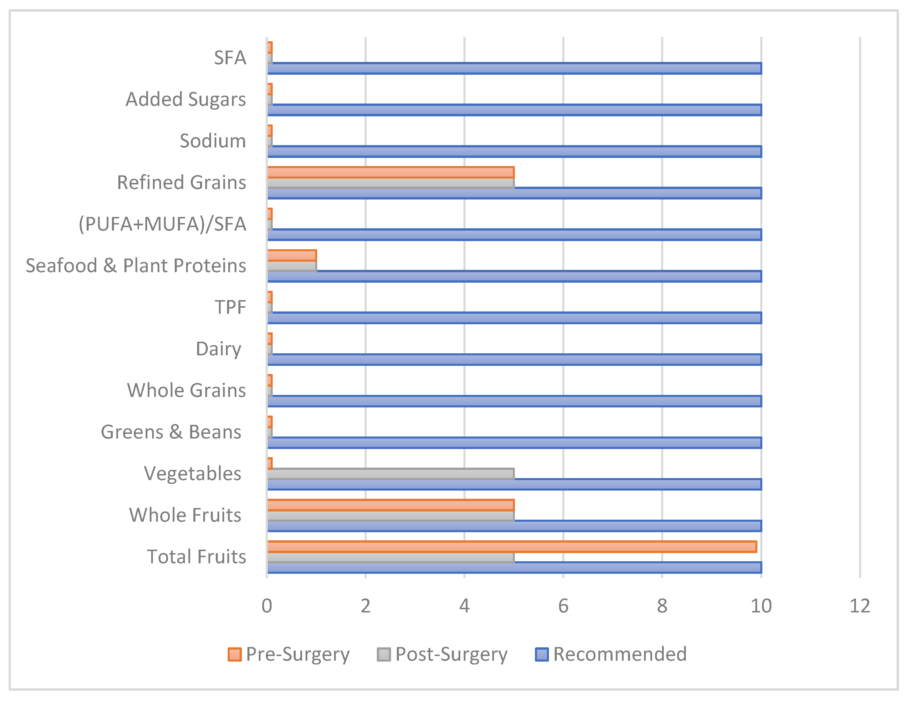 Healthcare 09 01416 g001
