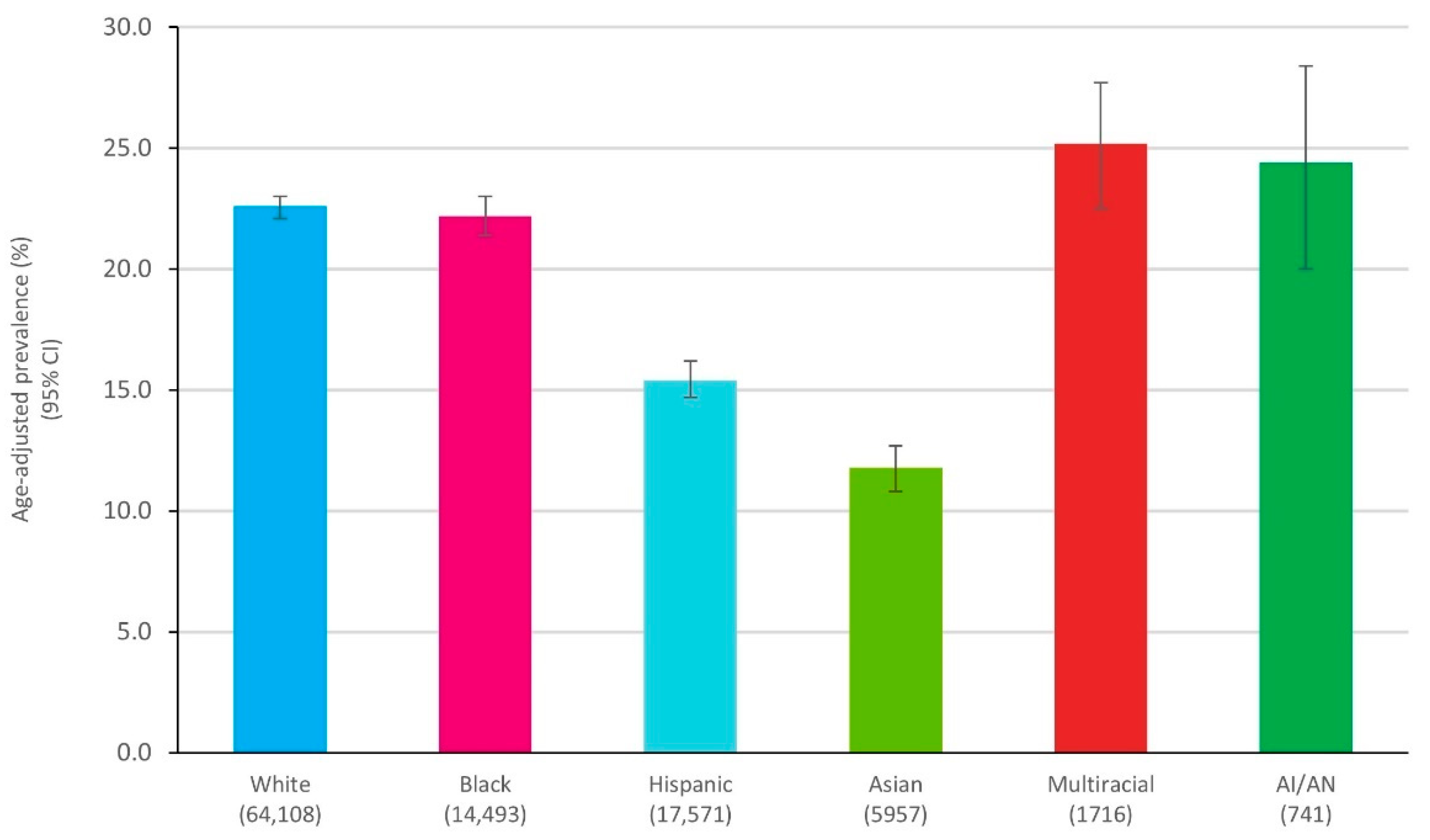 Healthcare 09 01421 g001
