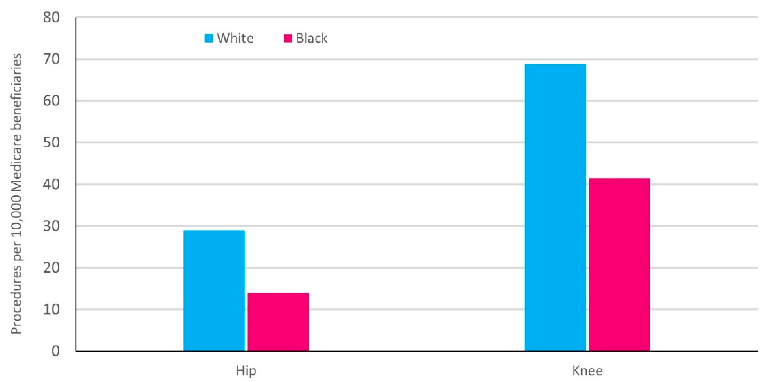 Healthcare 09 01421 g004