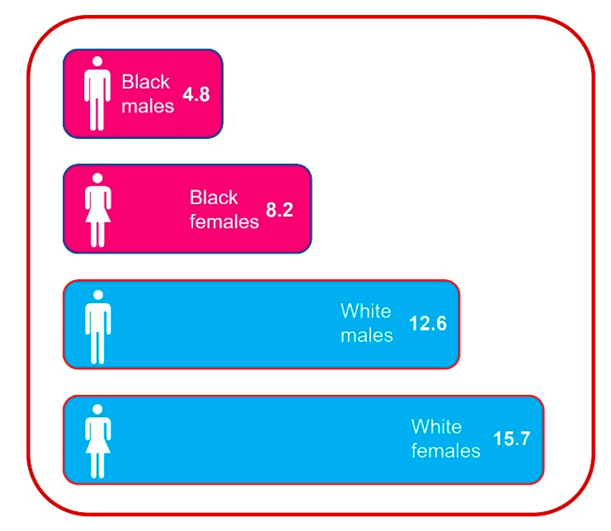 Healthcare 09 01421 g005
