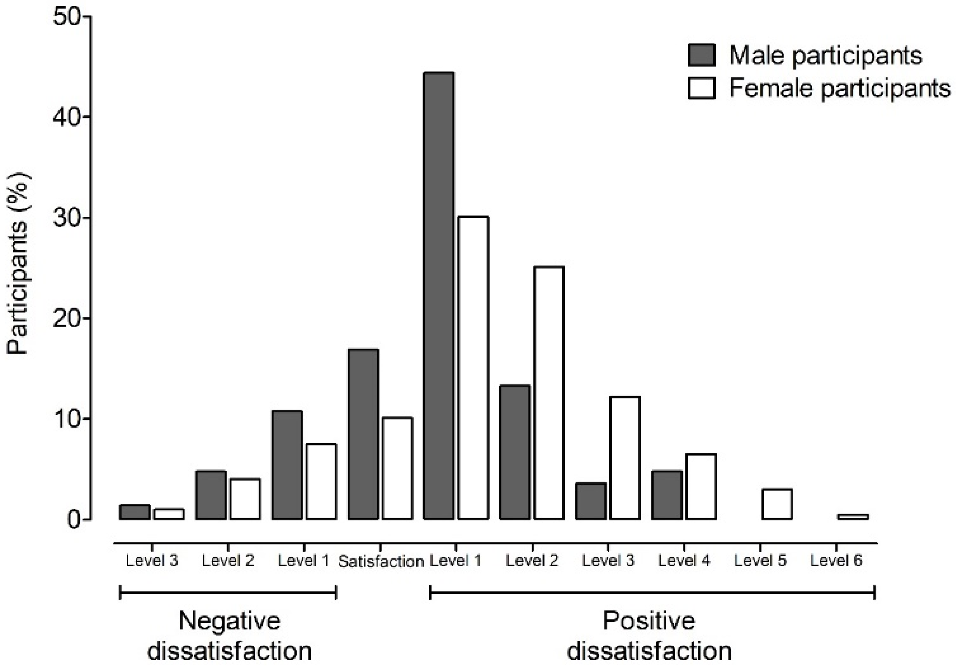 Healthcare 09 01435 g001