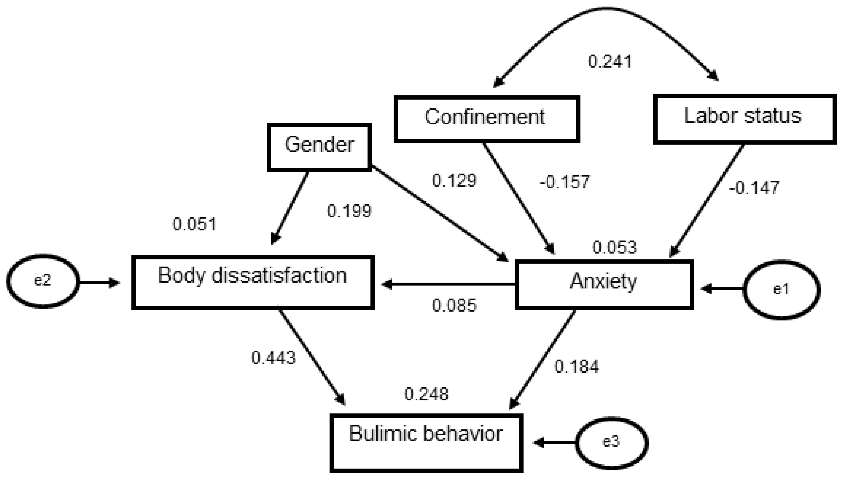 Healthcare 09 01435 g002