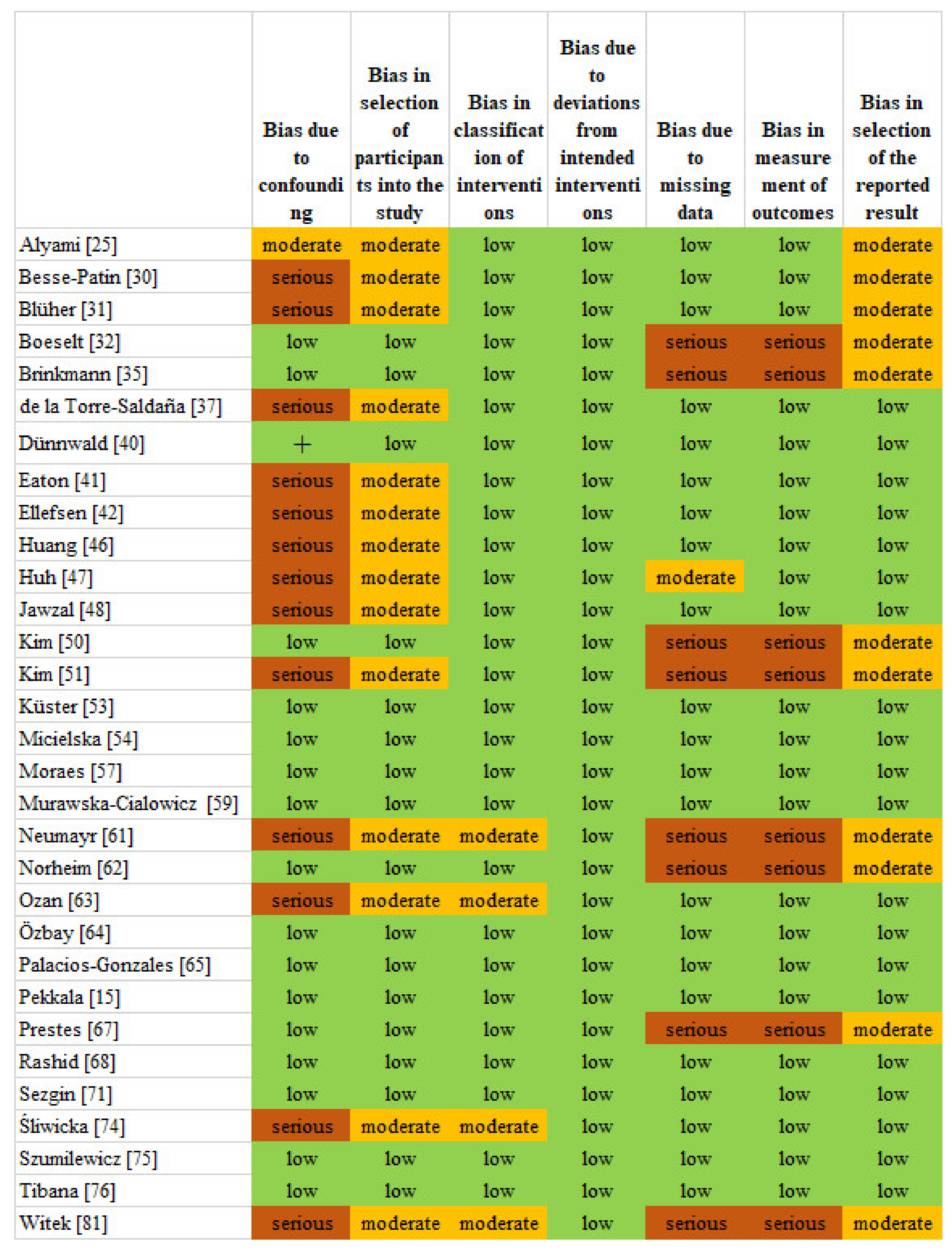 Healthcare 09 01438 g003