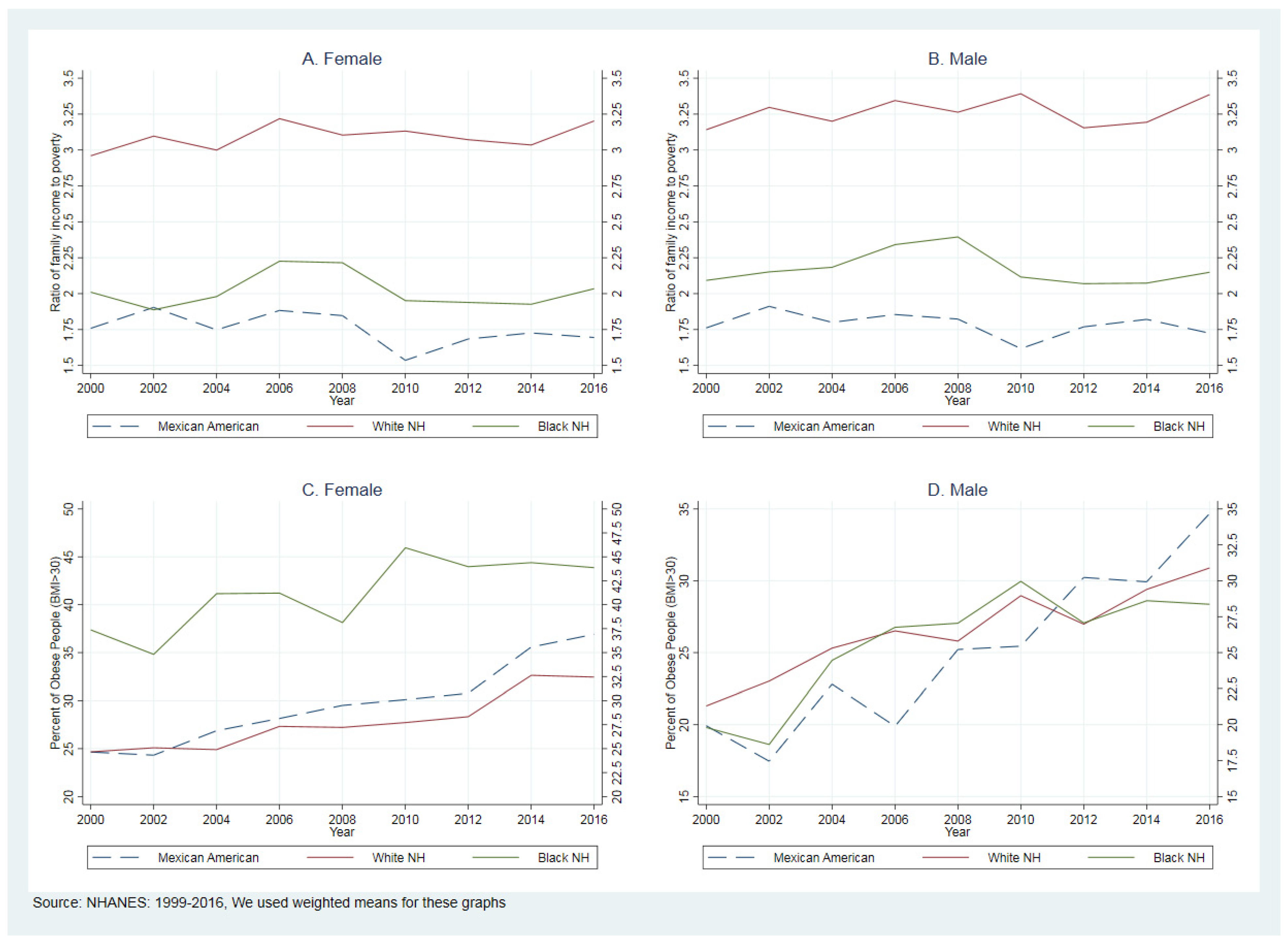 Healthcare 09 01442 g001
