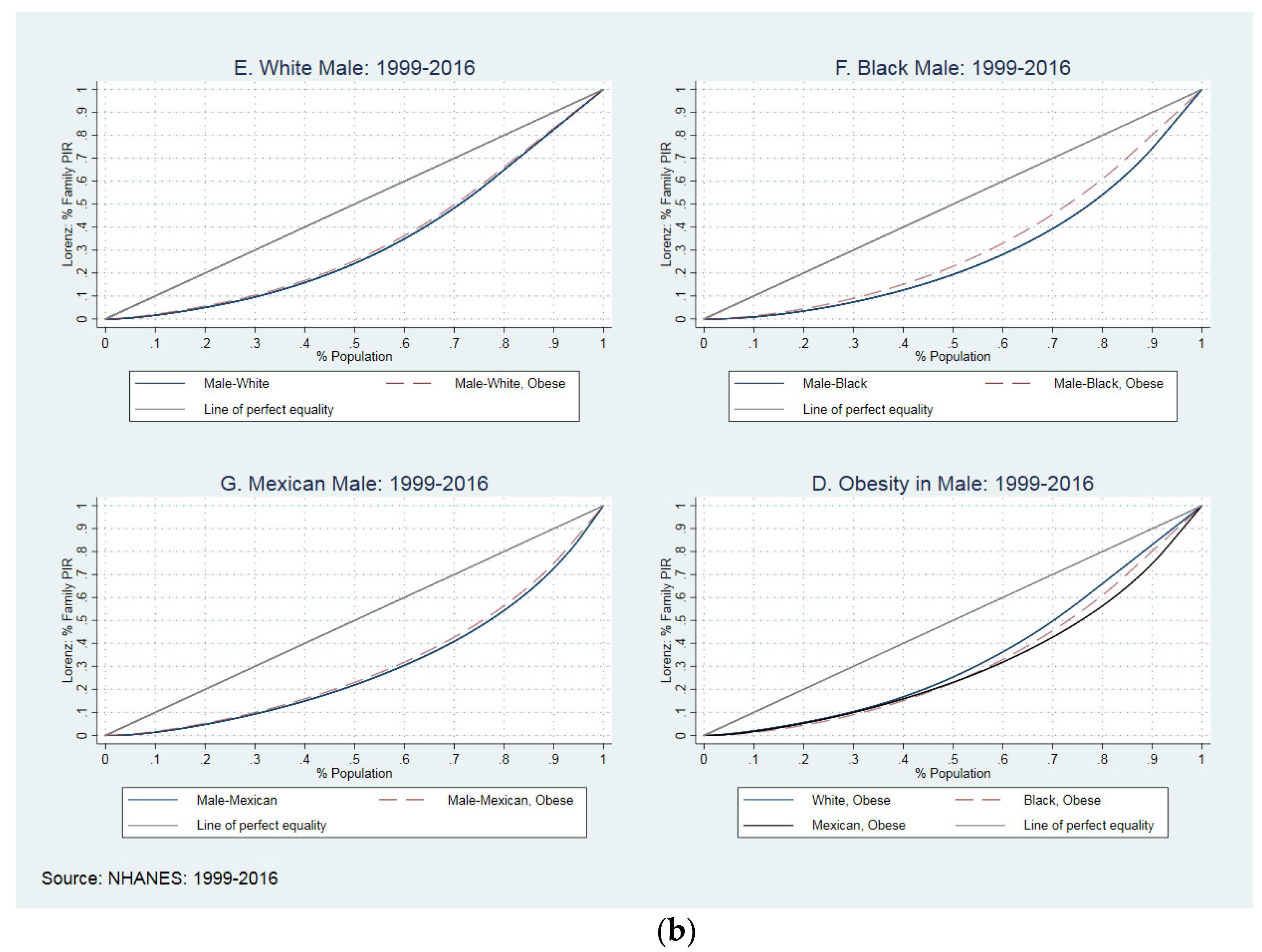 Healthcare 09 01442 g002b