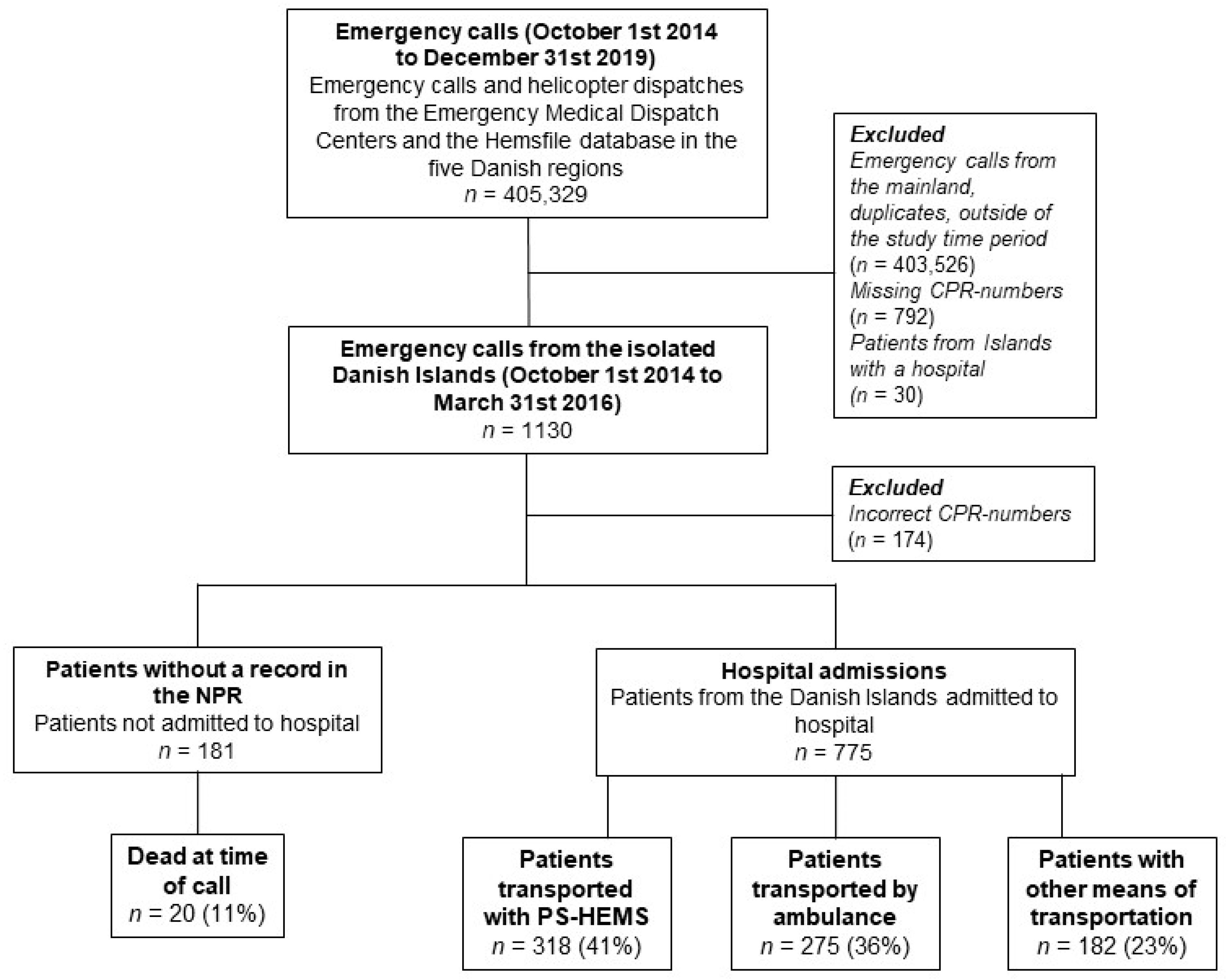 Healthcare 09 01446 g001