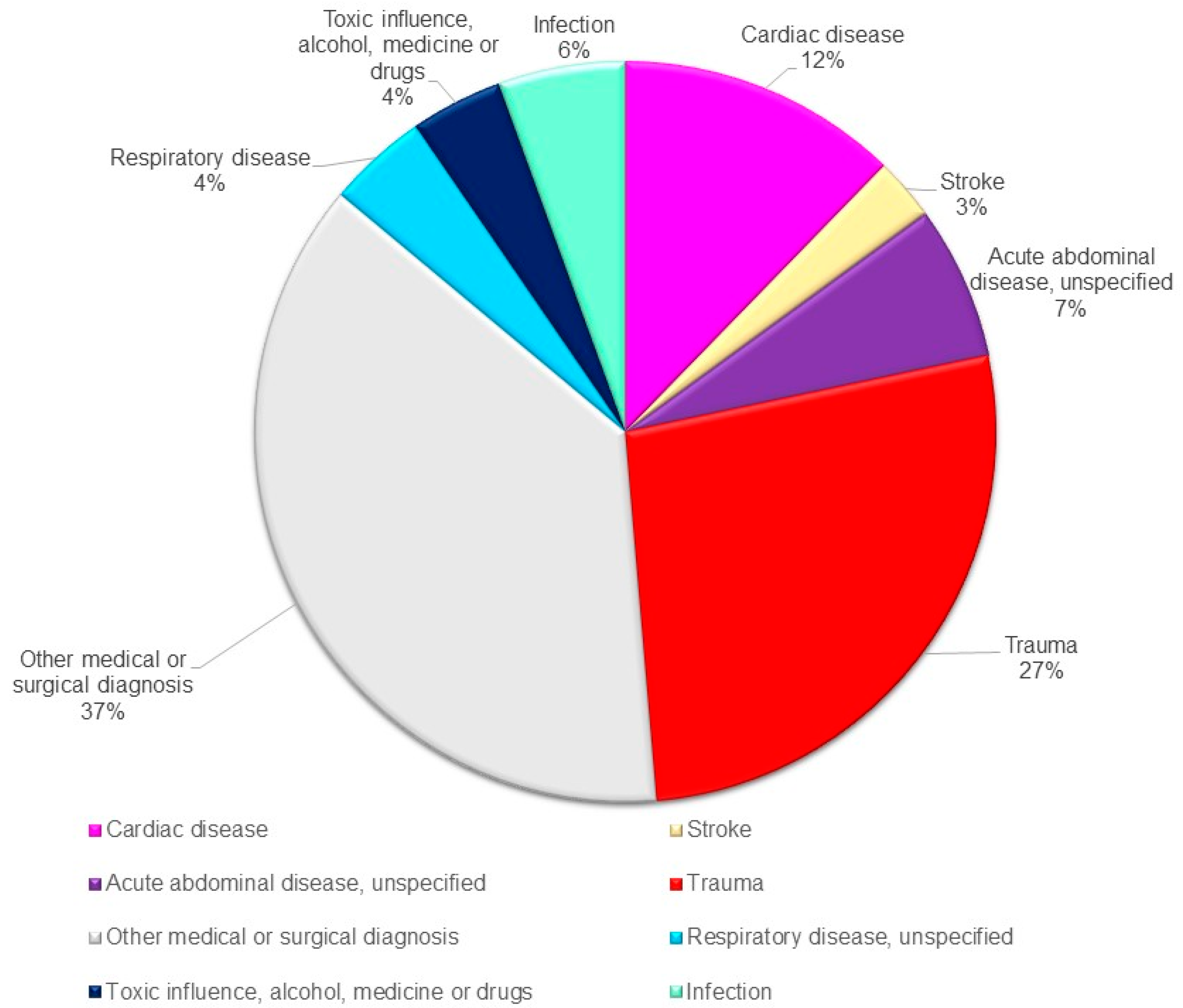Healthcare 09 01446 g002