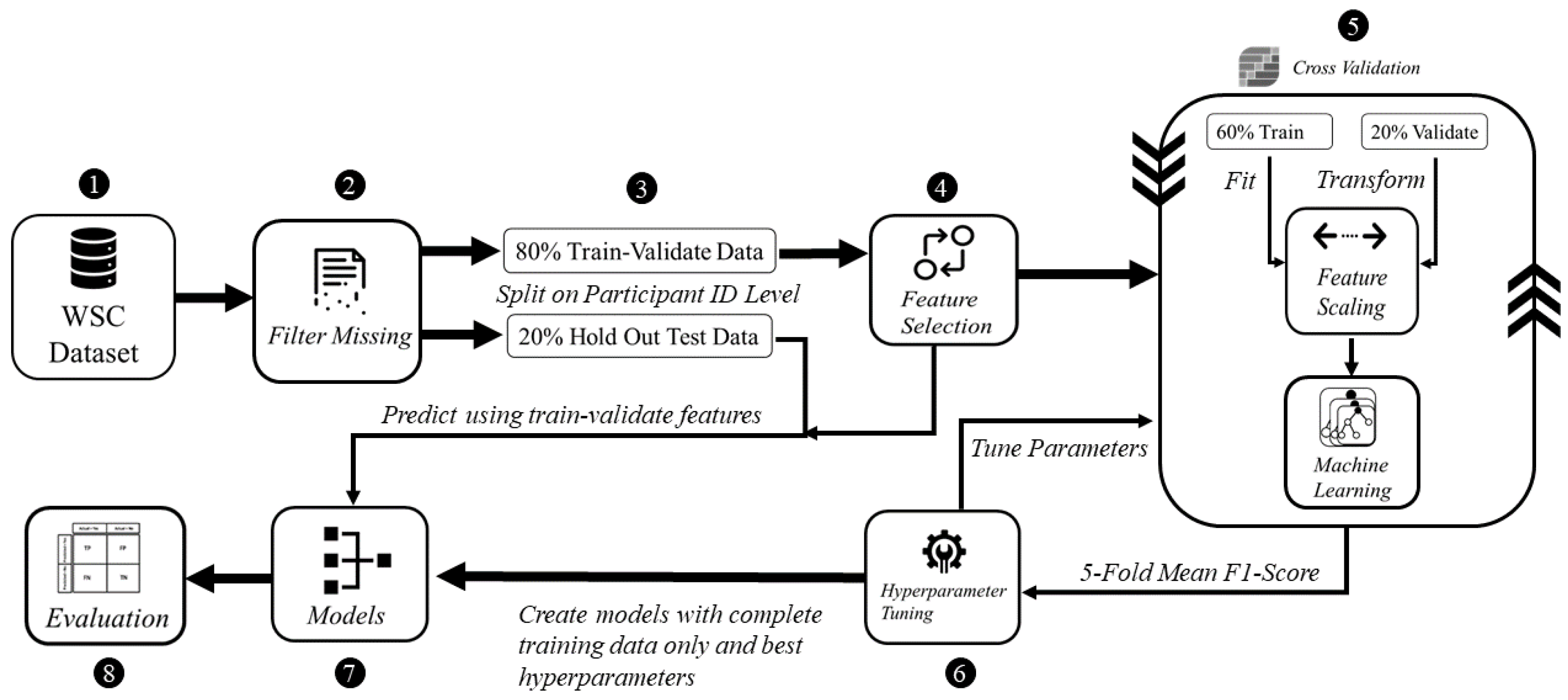Healthcare 09 01450 g001