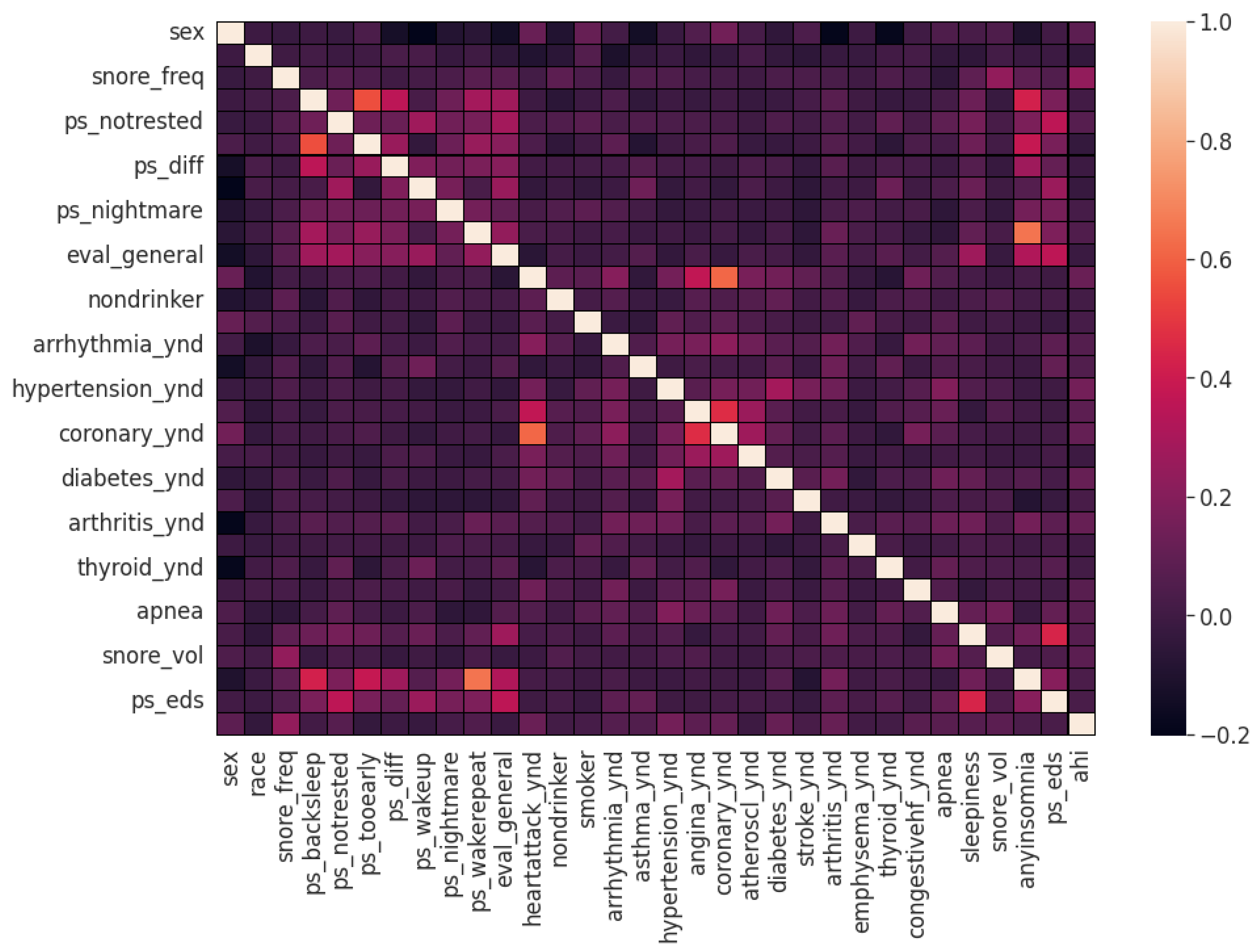 Healthcare 09 01450 g003