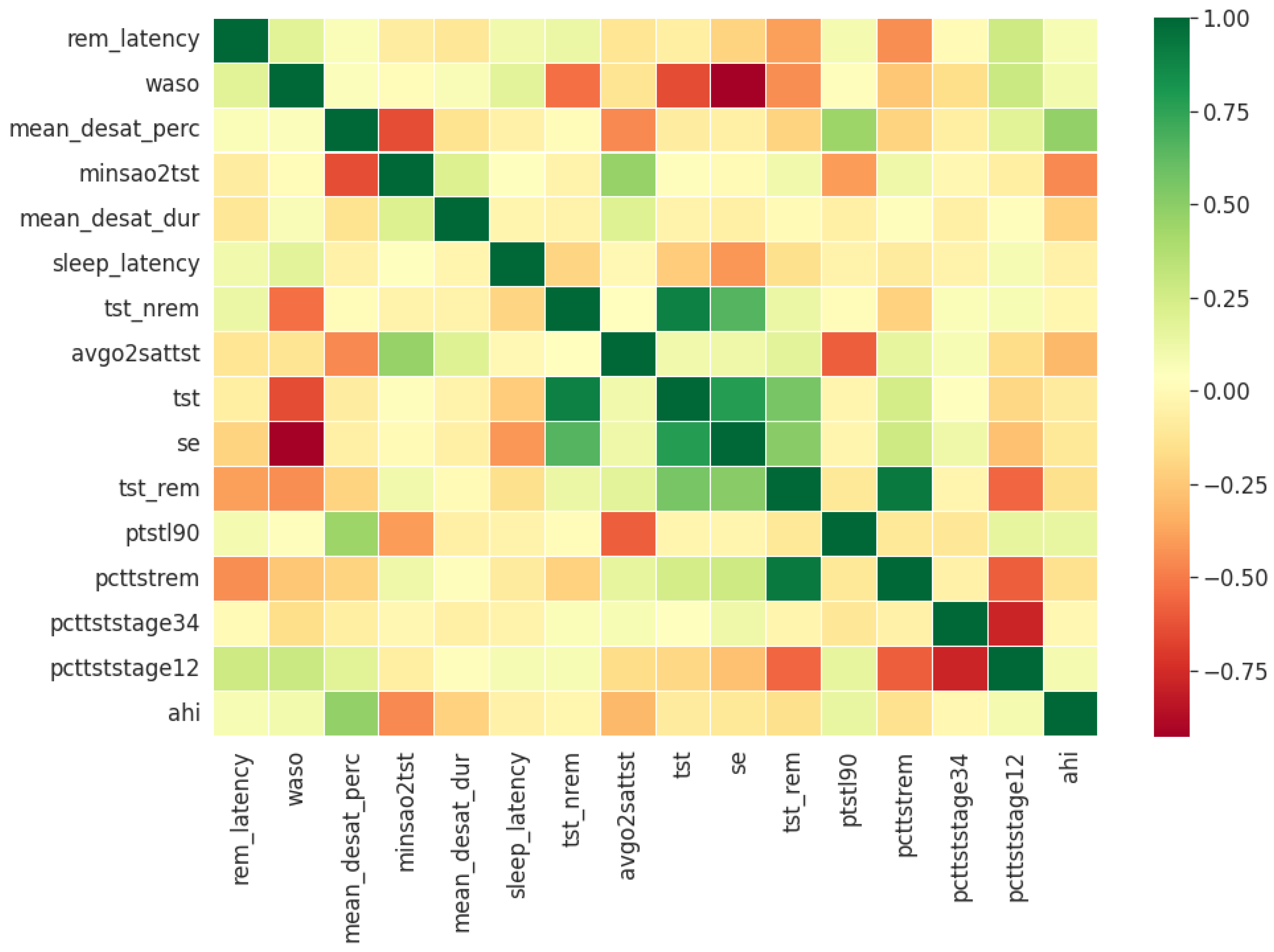 Healthcare 09 01450 g006