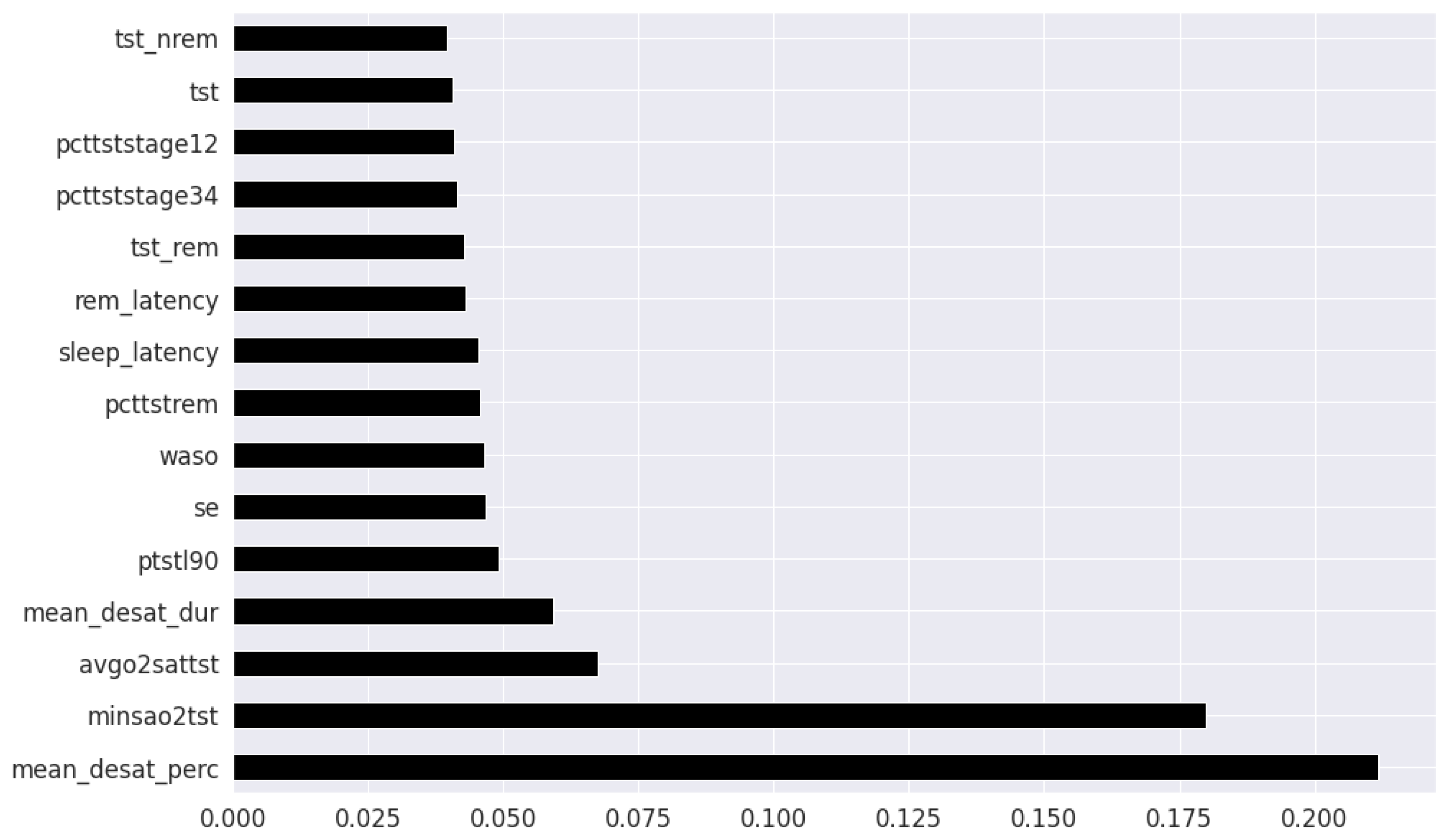 Healthcare 09 01450 g007