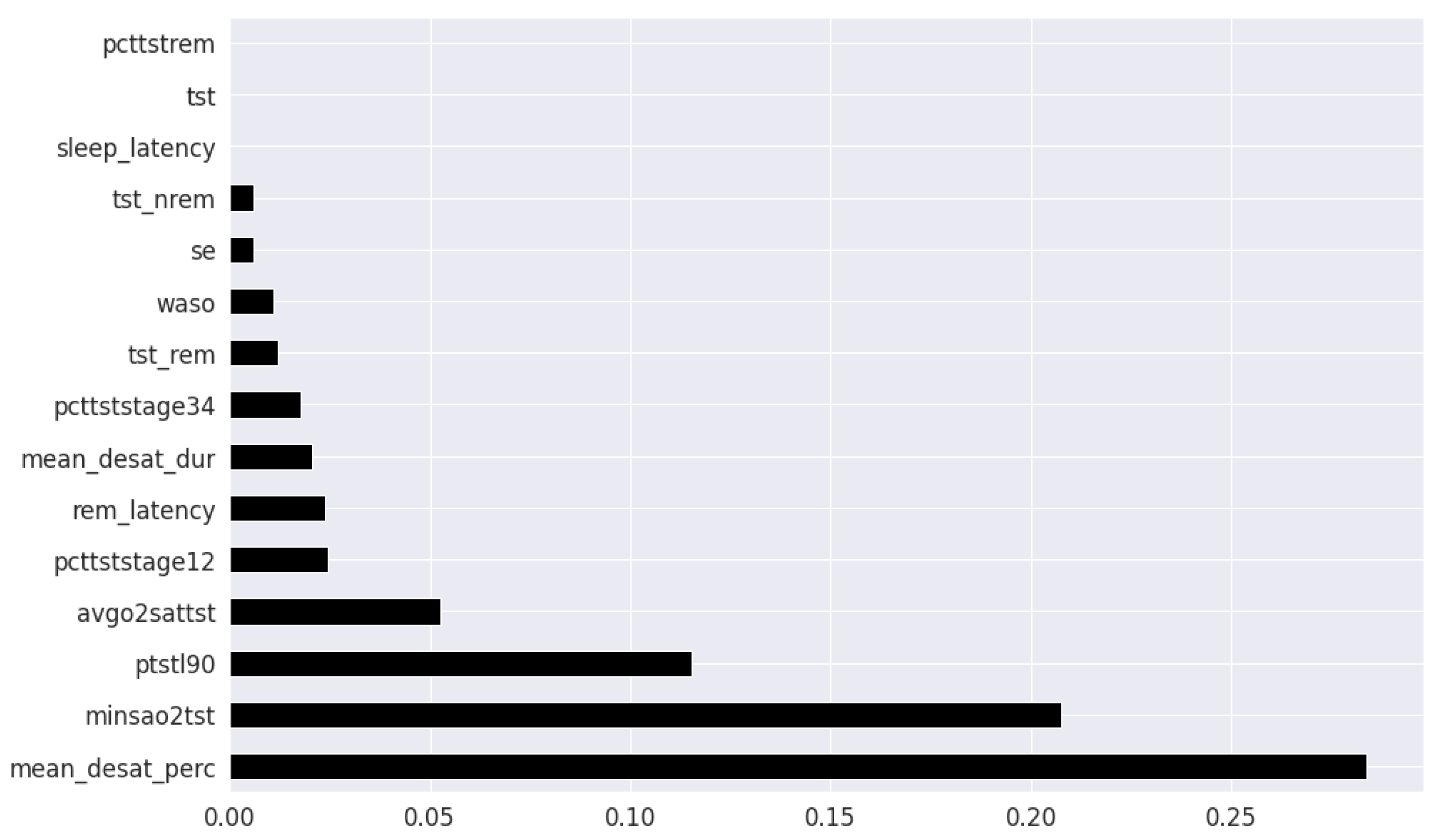 Healthcare 09 01450 g008