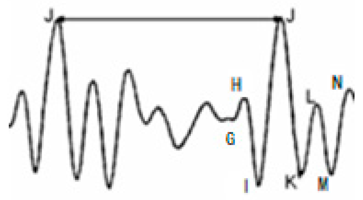 Healthcare 09 01453 g002