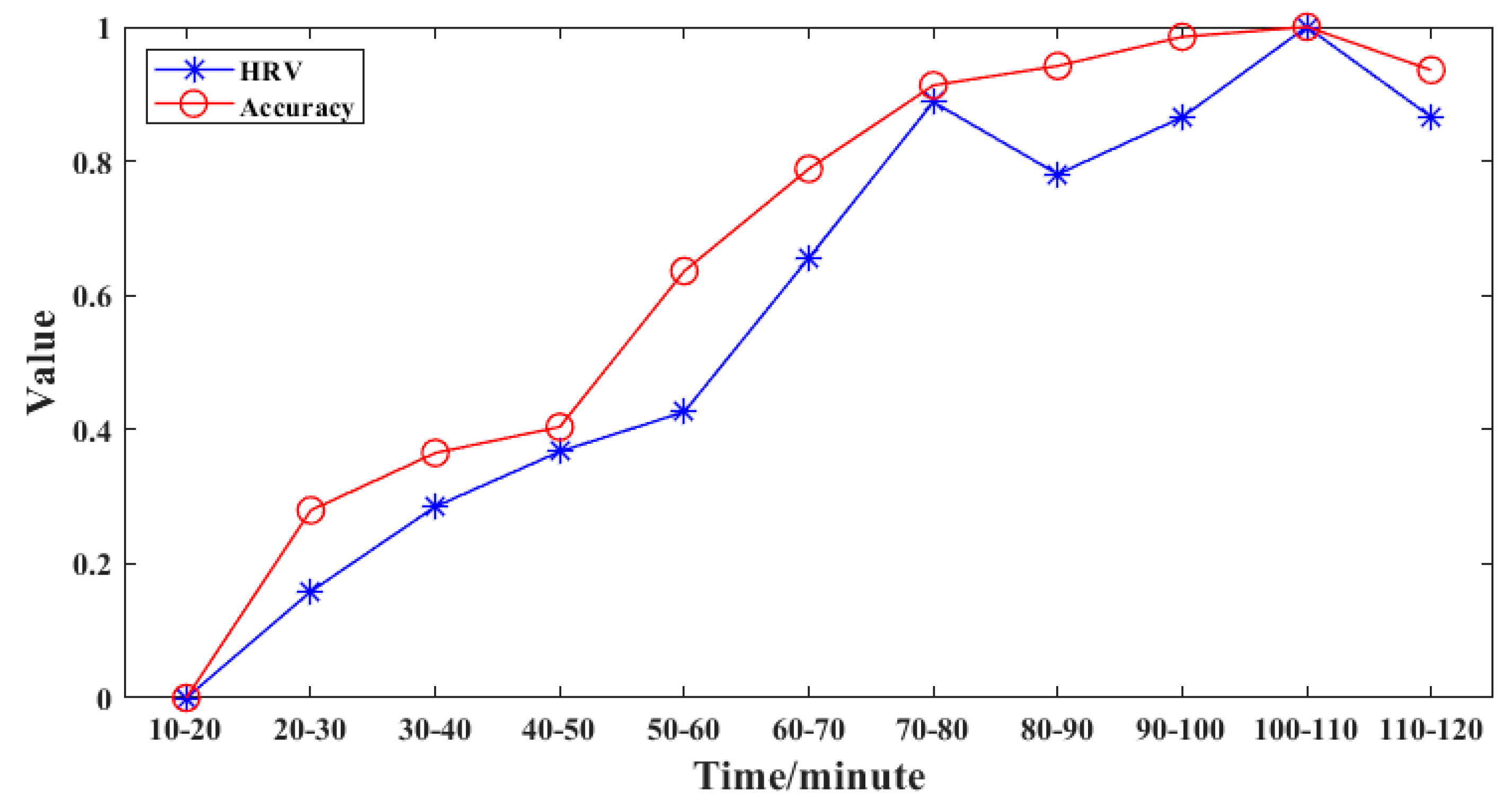 Healthcare 09 01453 g004