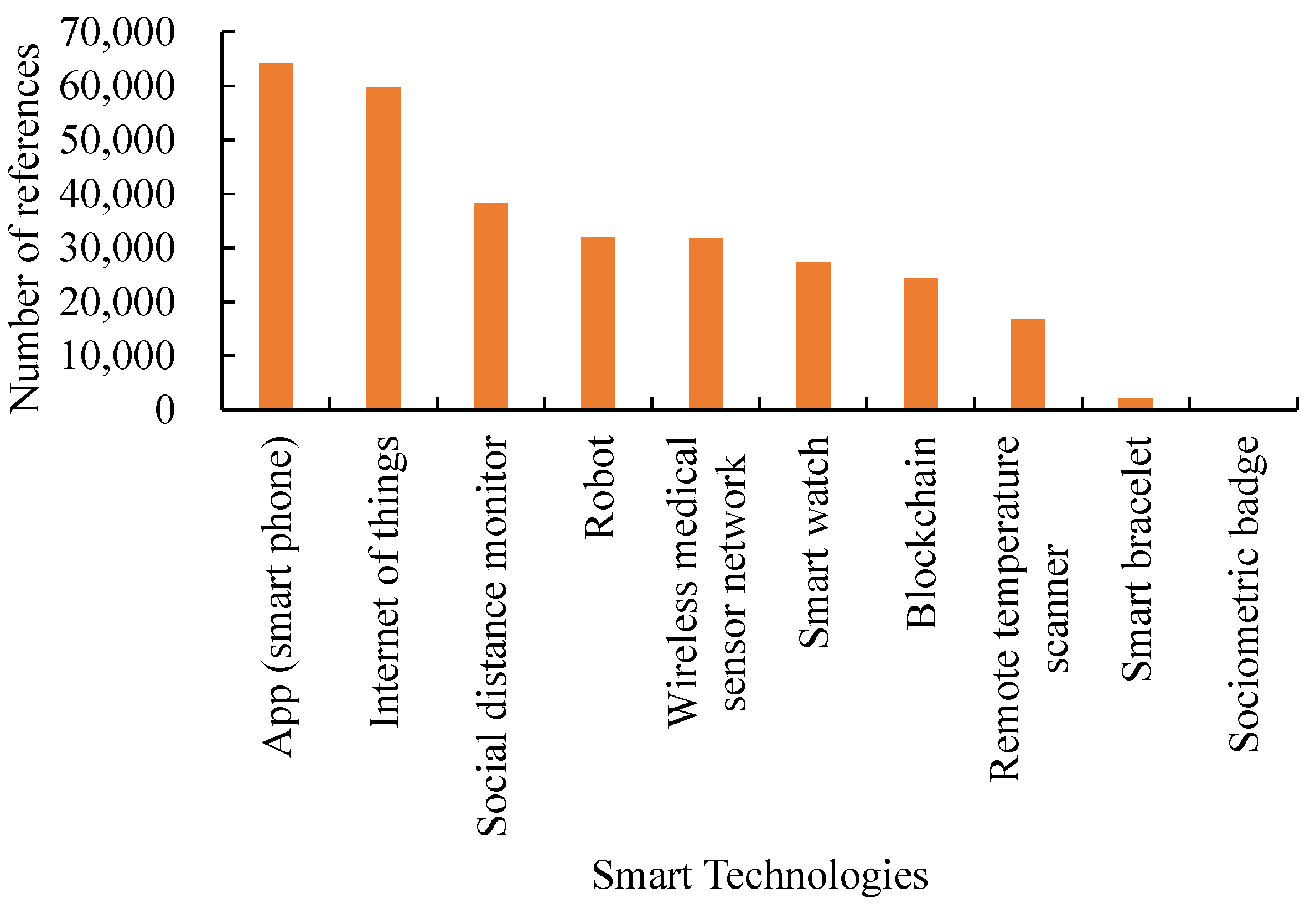 Healthcare 09 01461 g001