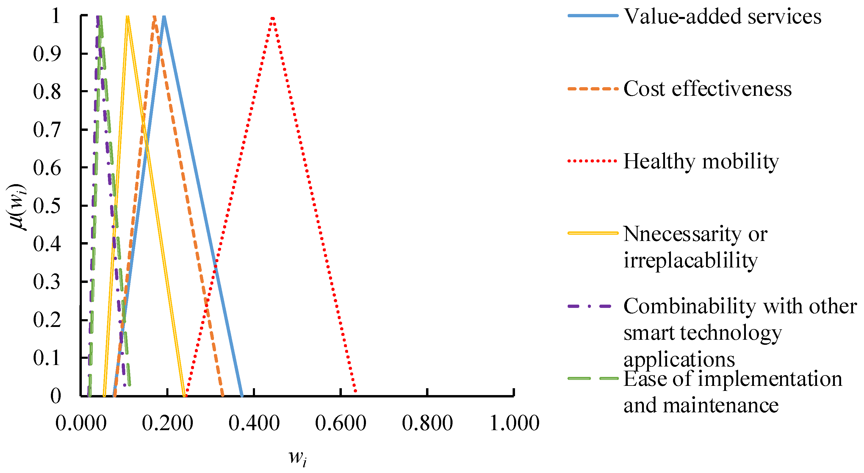 Healthcare 09 01461 g003