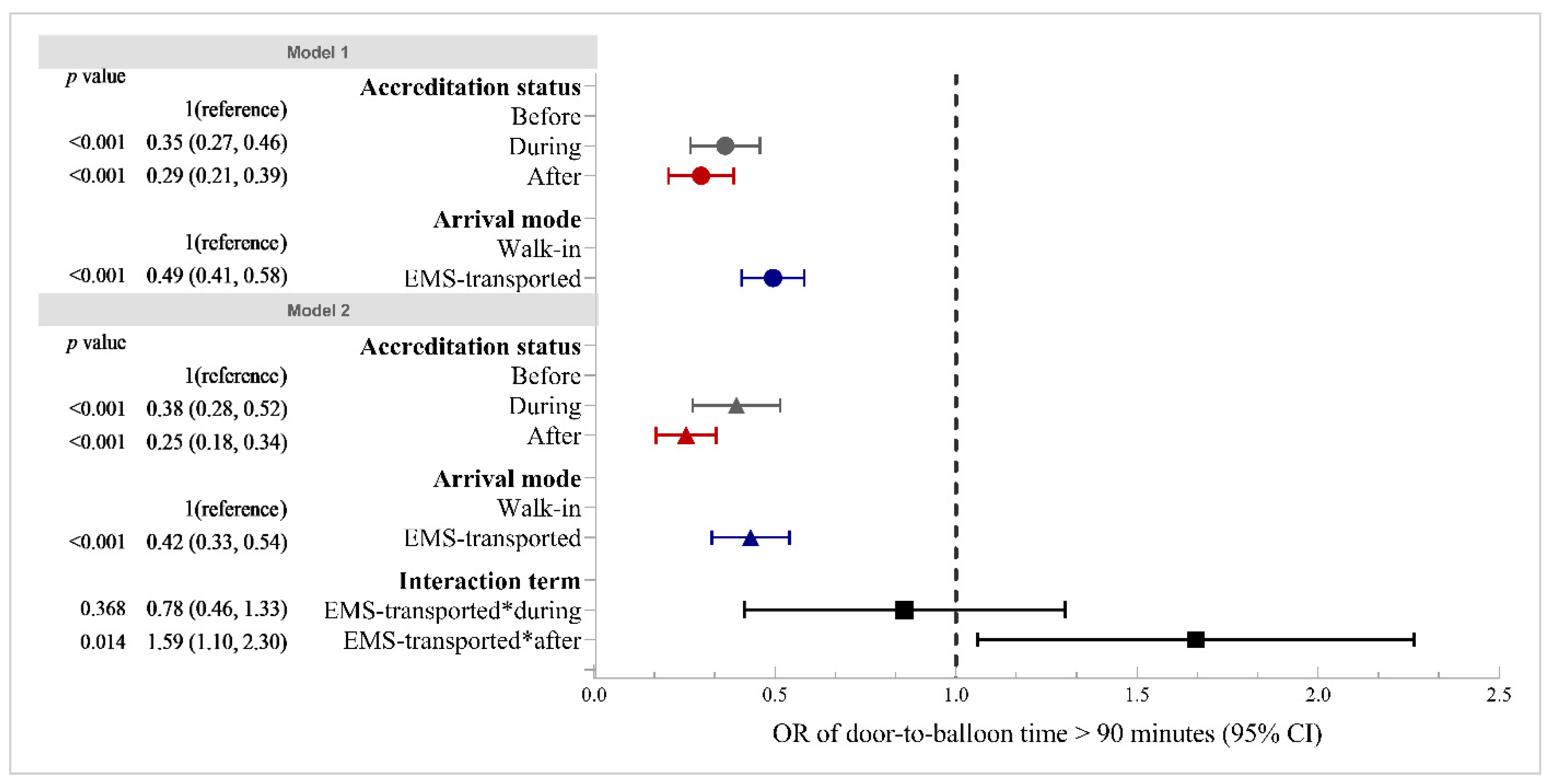 Healthcare 09 01462 g001