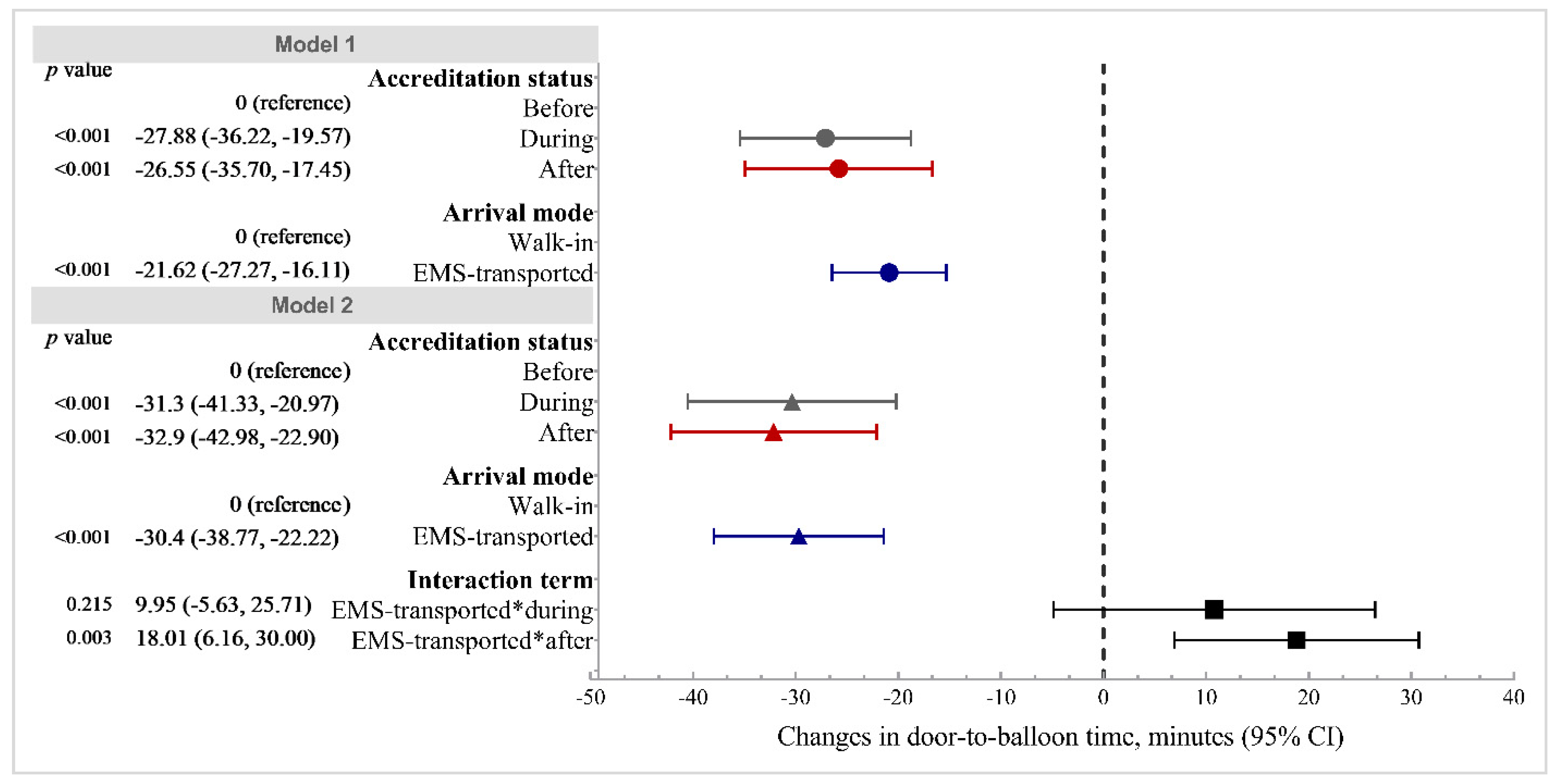 Healthcare 09 01462 g002