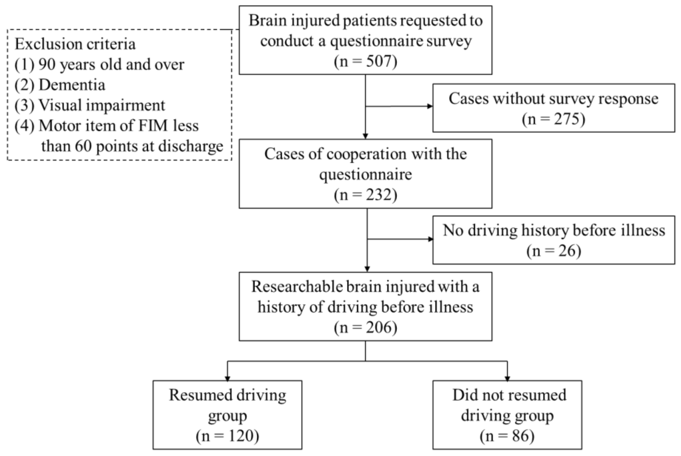 Healthcare 09 01469 g001