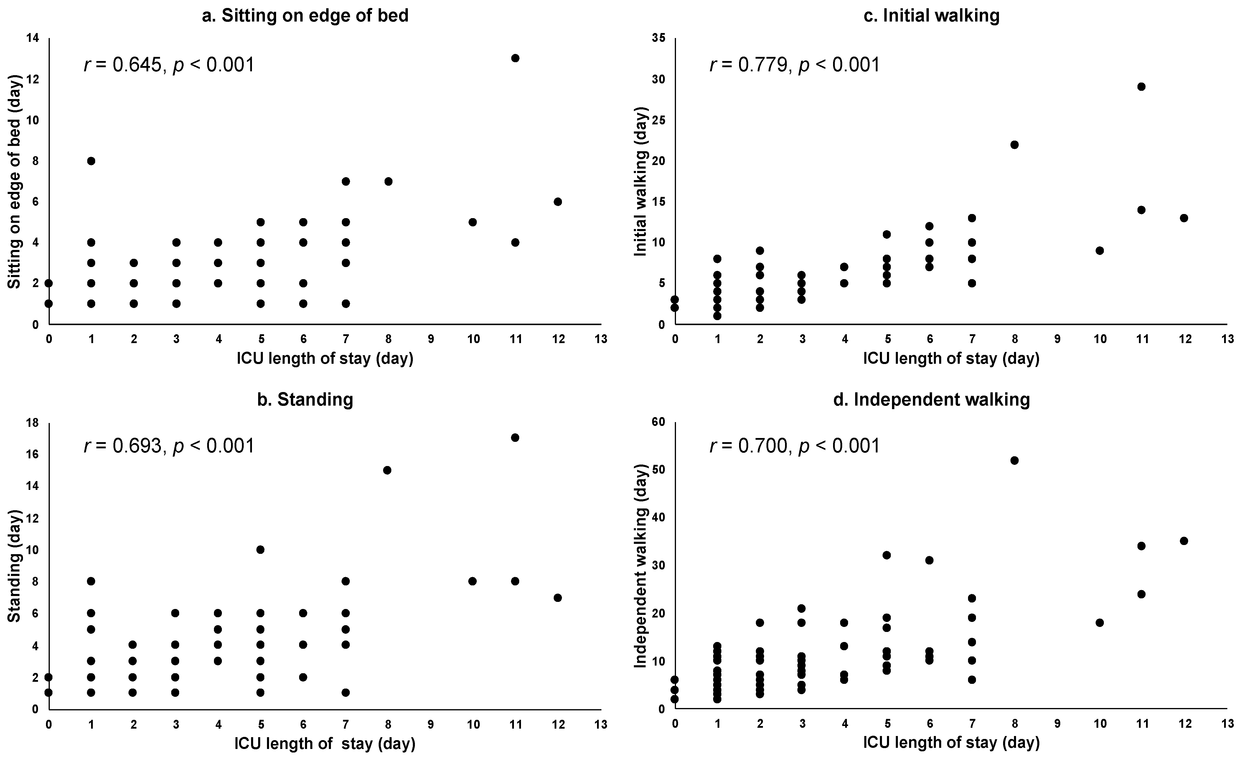 Healthcare 09 01475 g001