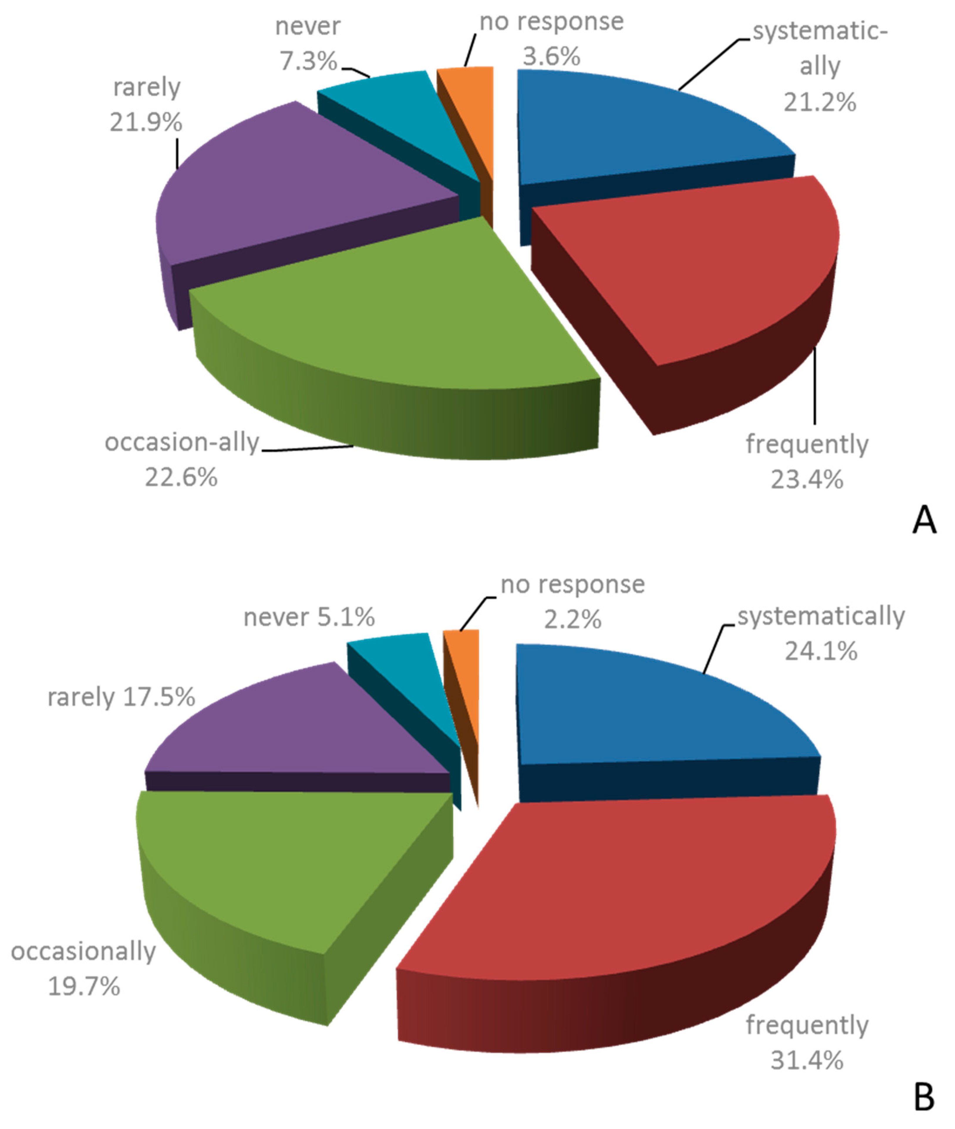 Healthcare 09 01490 g002