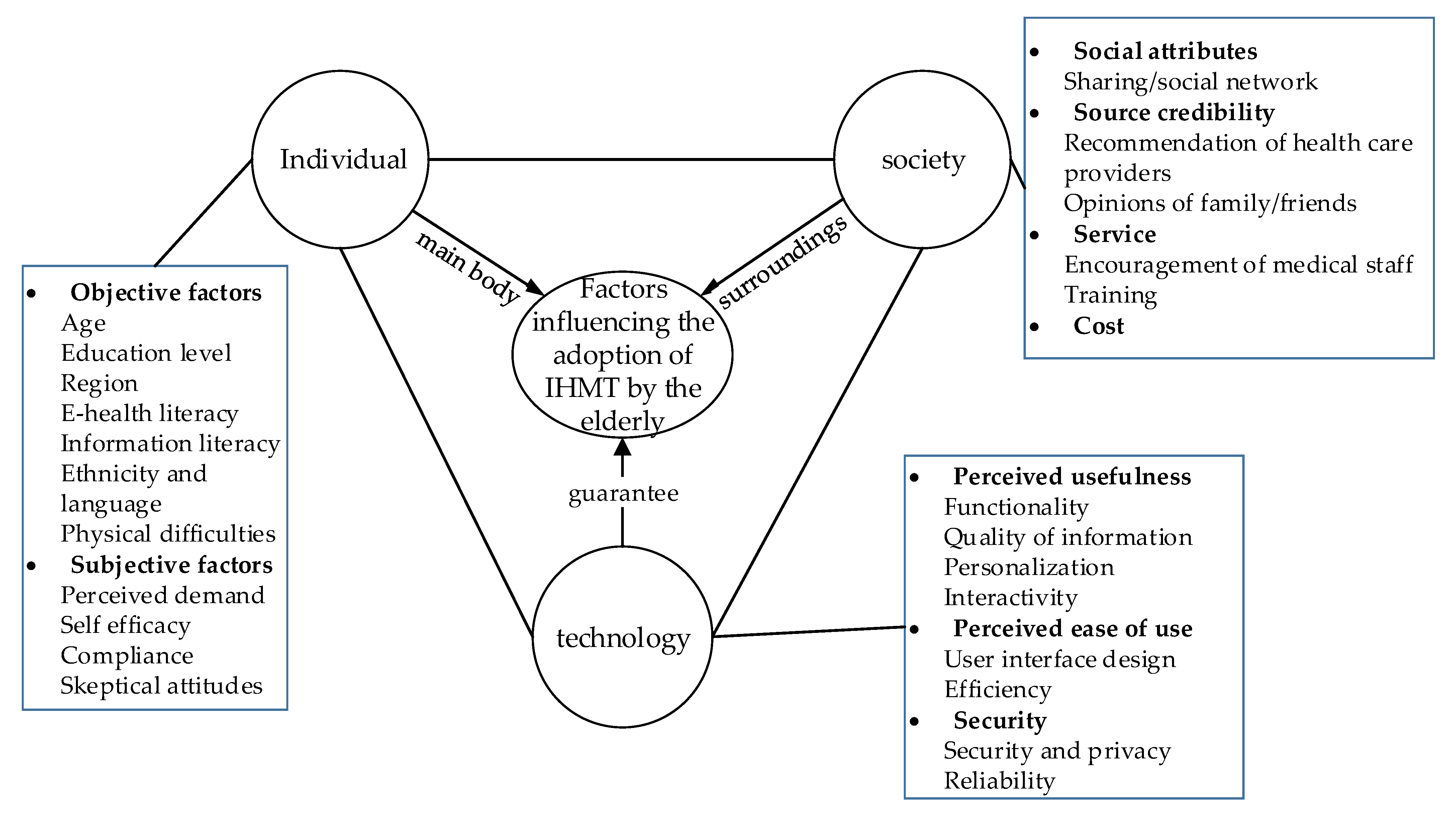 Healthcare 09 01494 g002