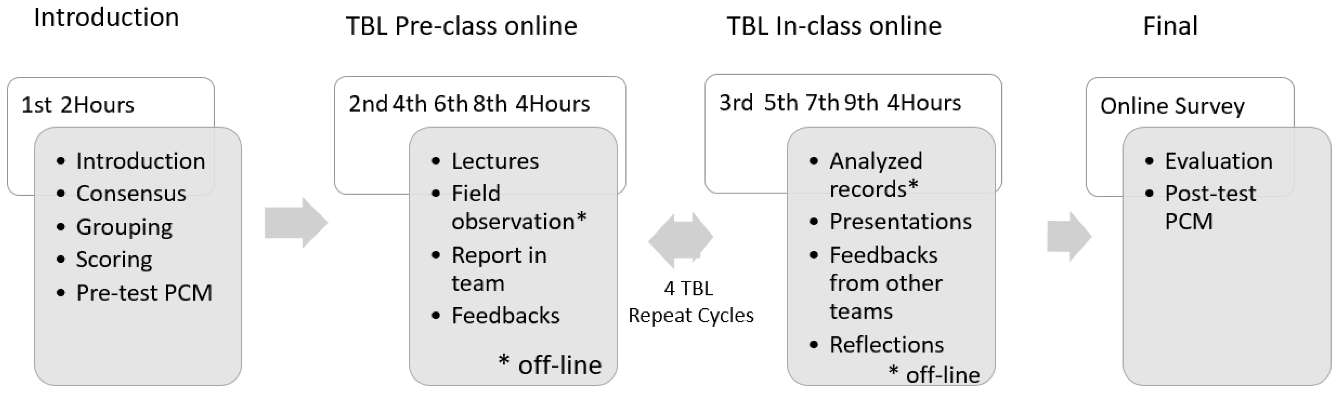Healthcare 09 01510 g001
