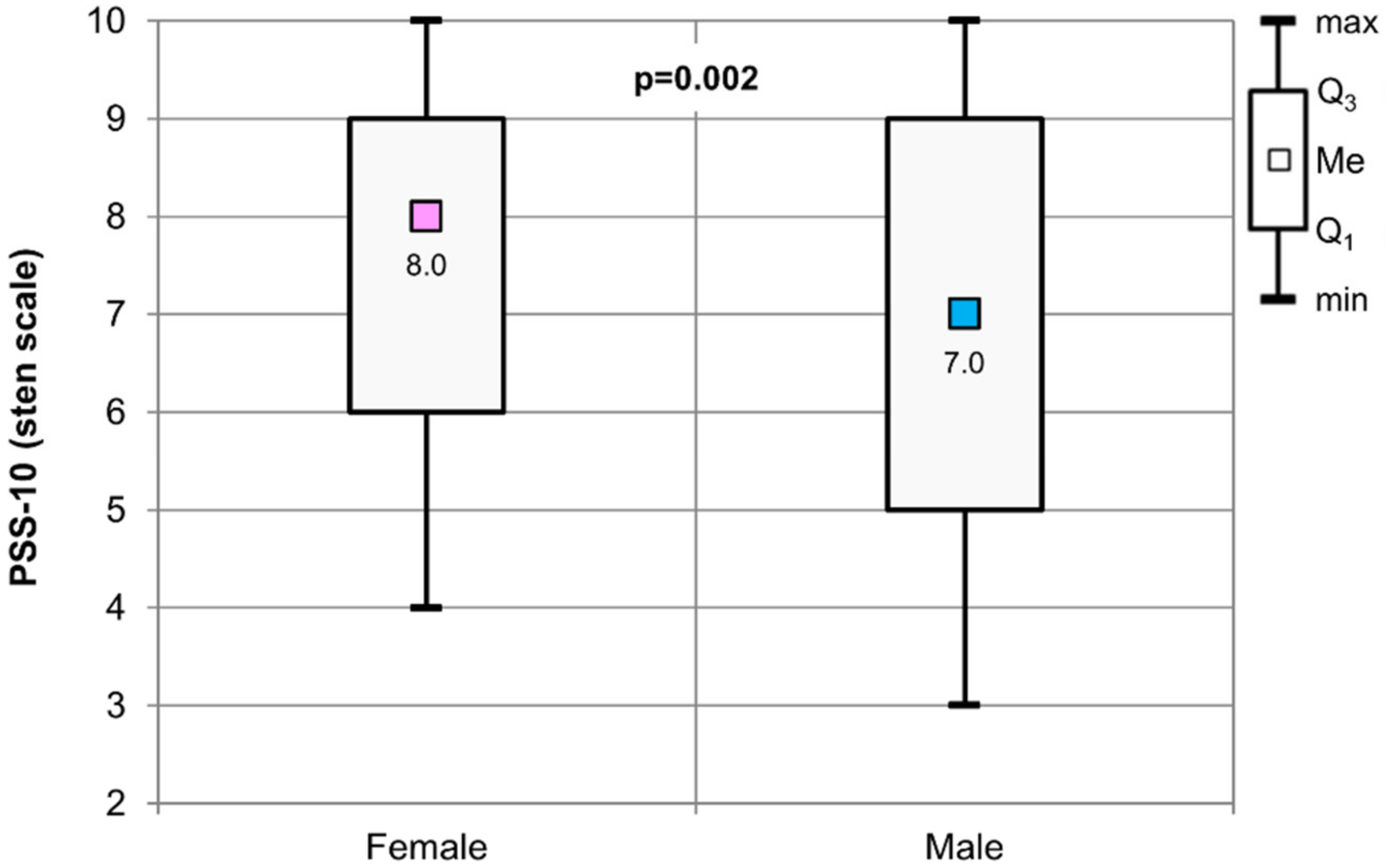 Healthcare 09 01513 g002