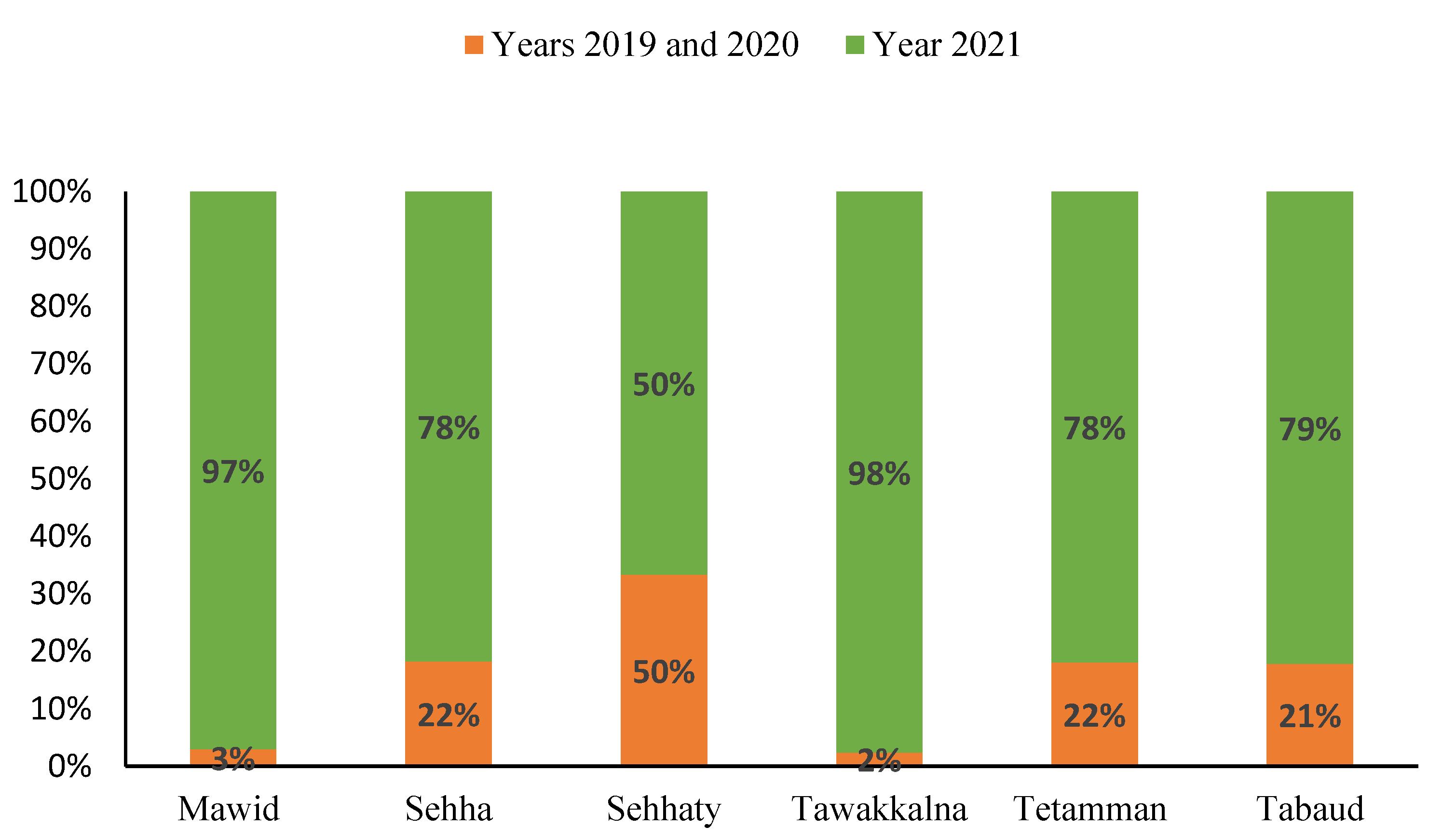 Healthcare 09 01517 g002