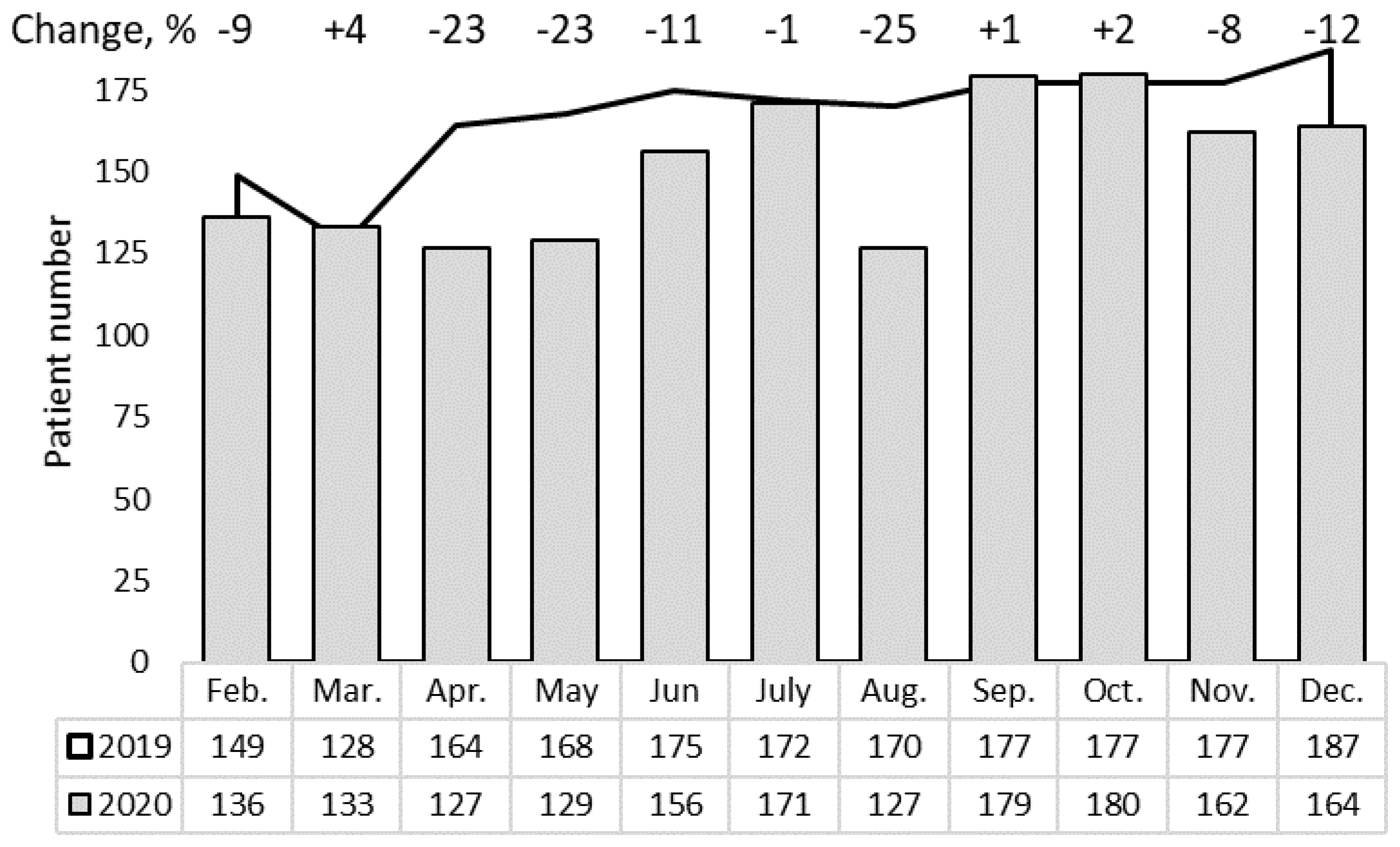 Healthcare 09 01522 g002