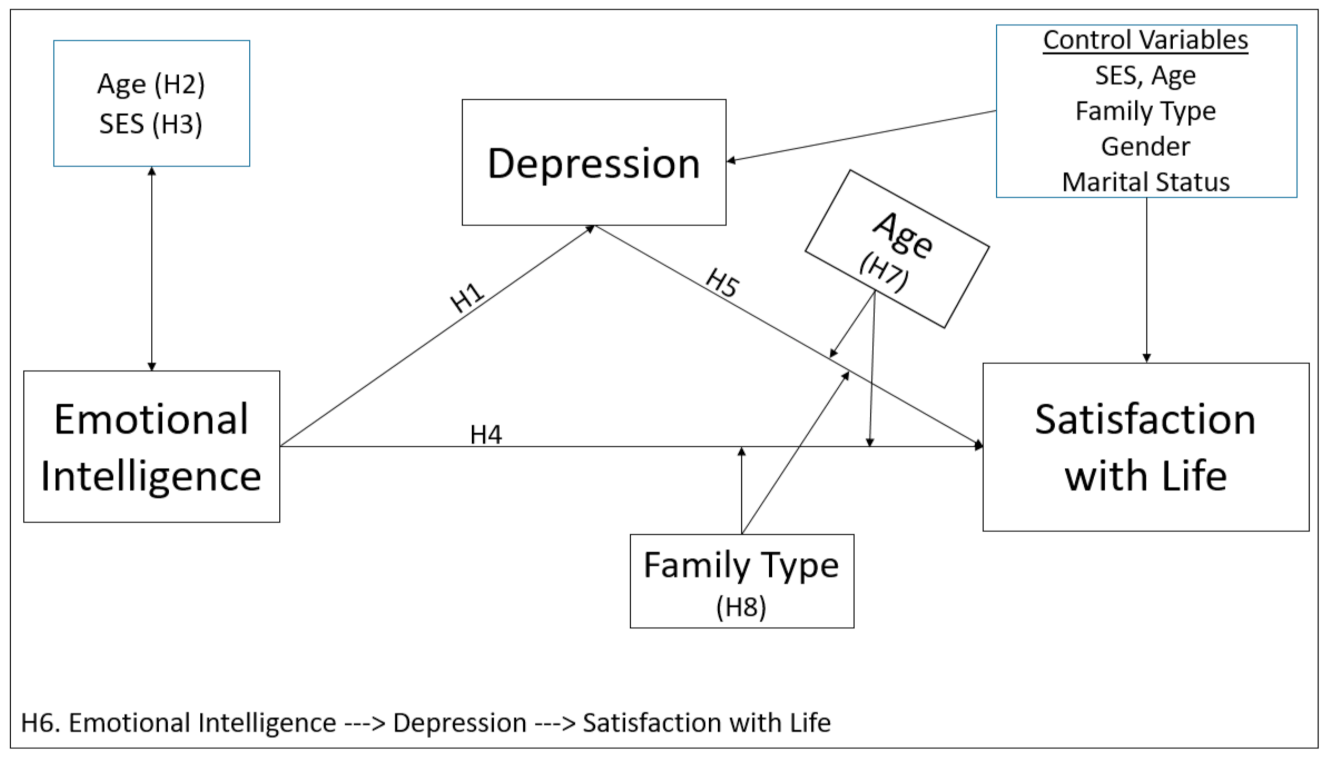 Healthcare 09 01529 g001