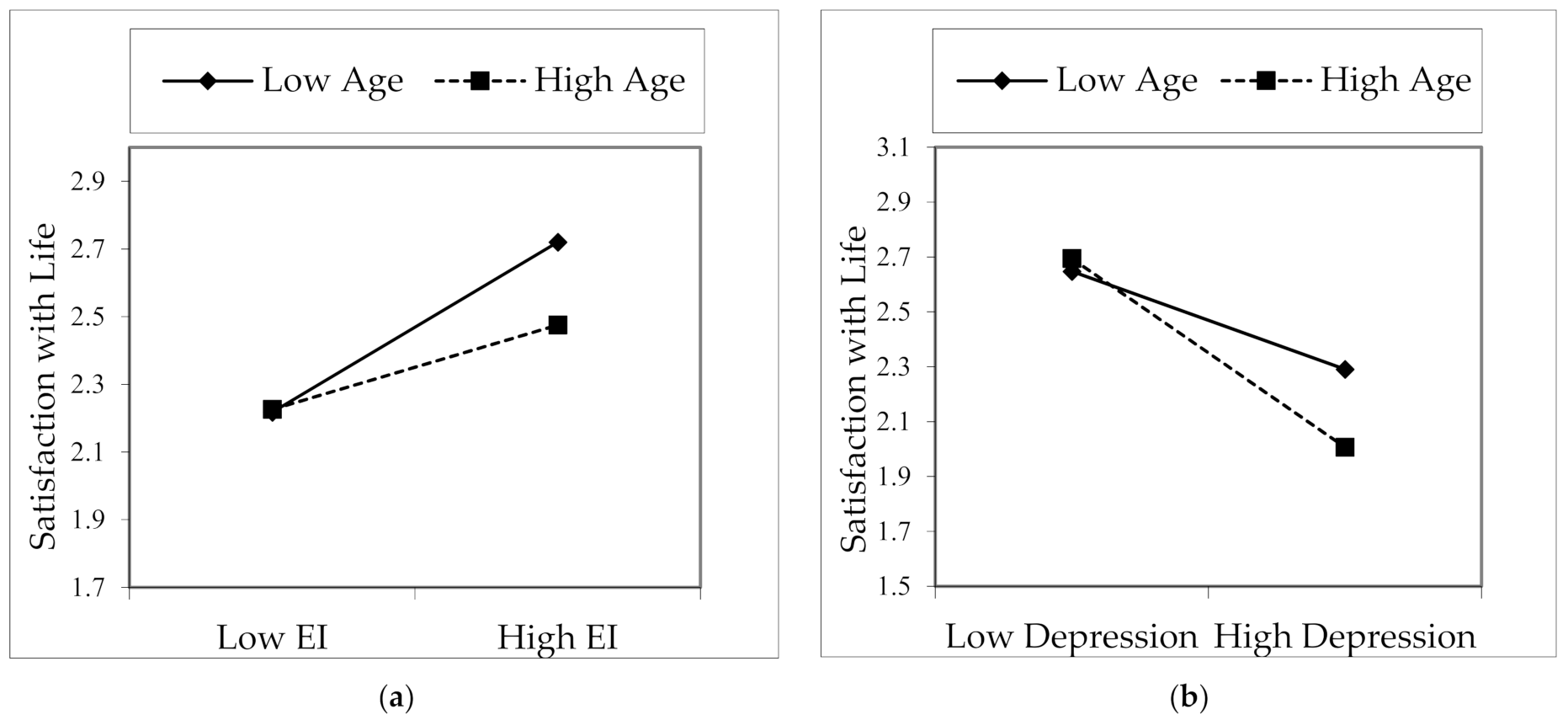 Healthcare 09 01529 g002