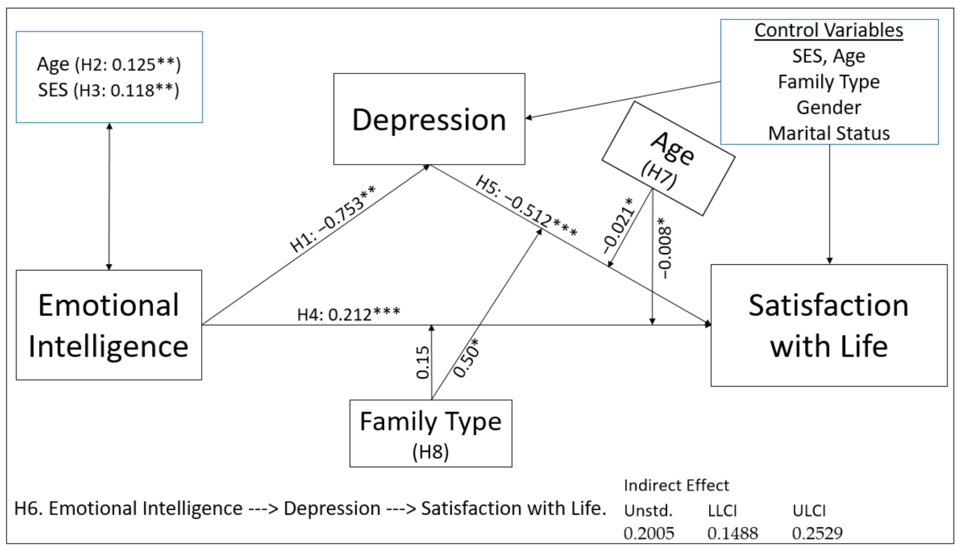 Healthcare 09 01529 g004