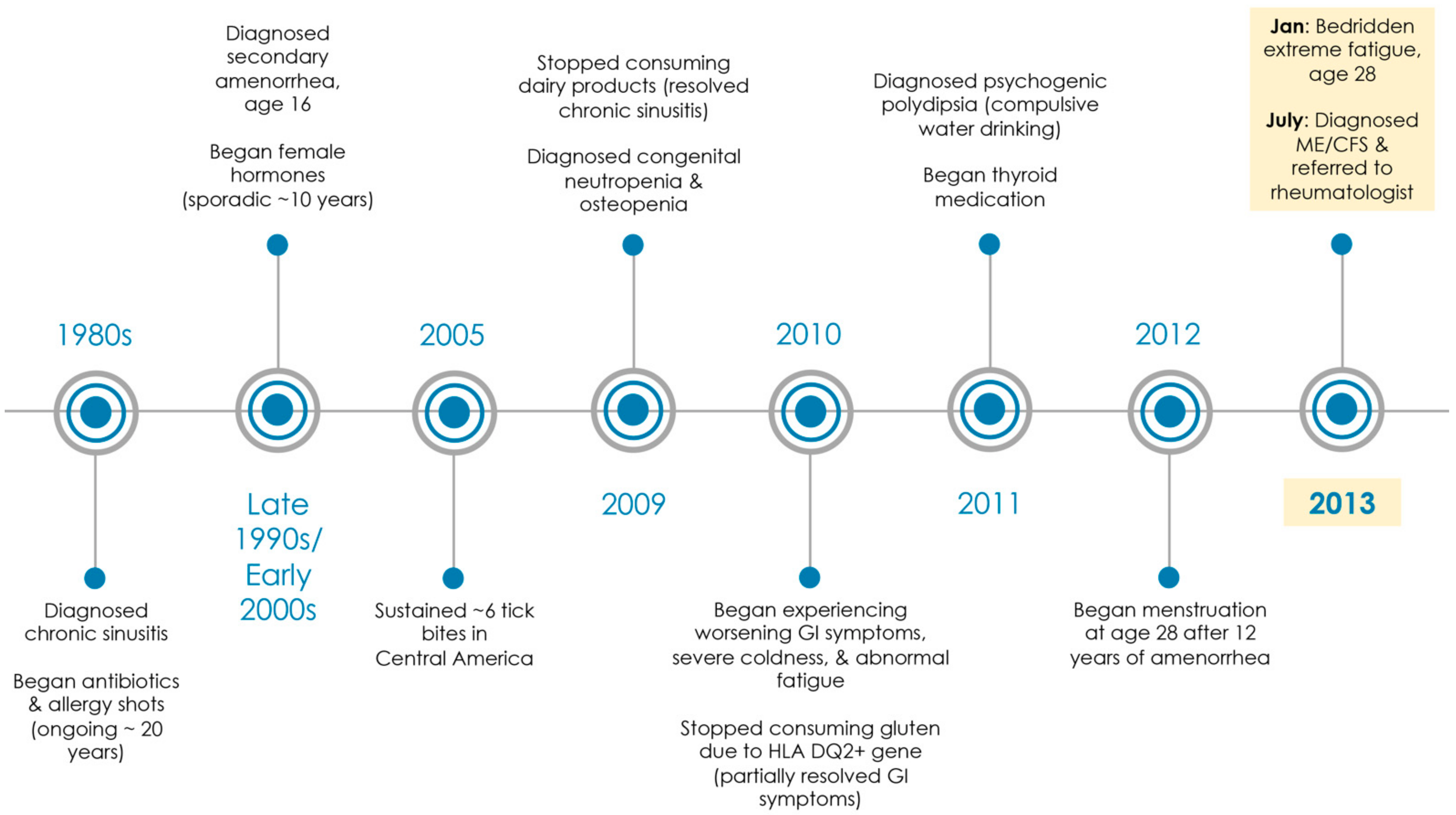 Healthcare 09 01537 g001