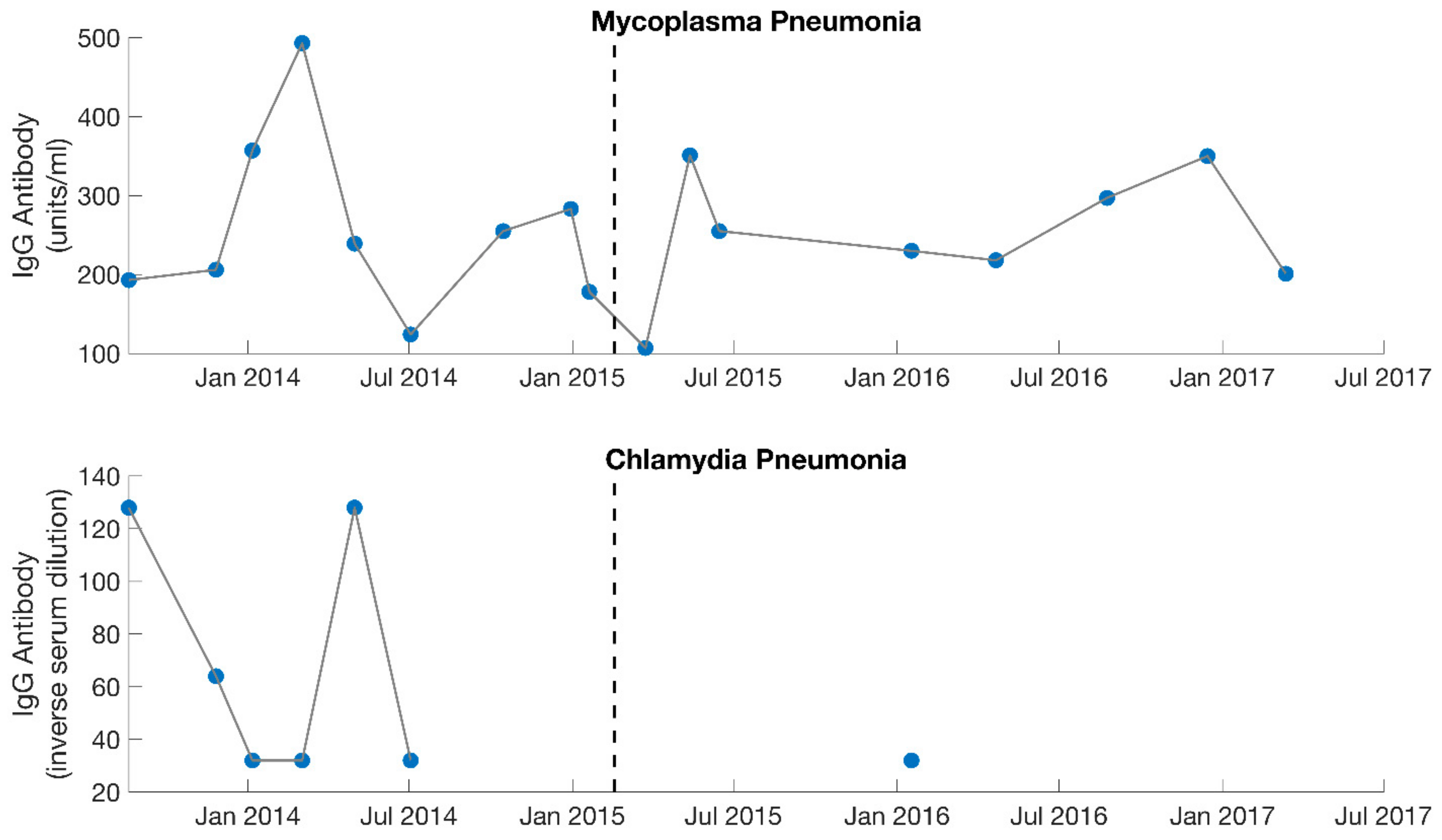 Healthcare 09 01537 g003