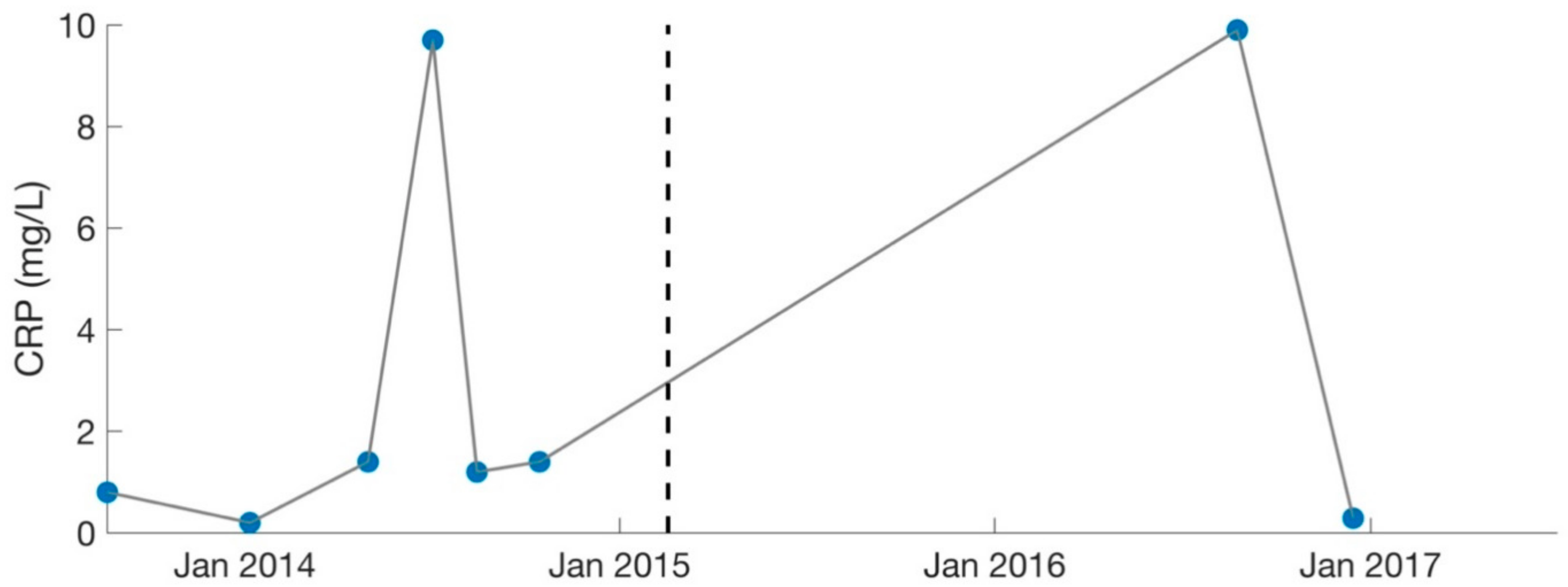 Healthcare 09 01537 g004