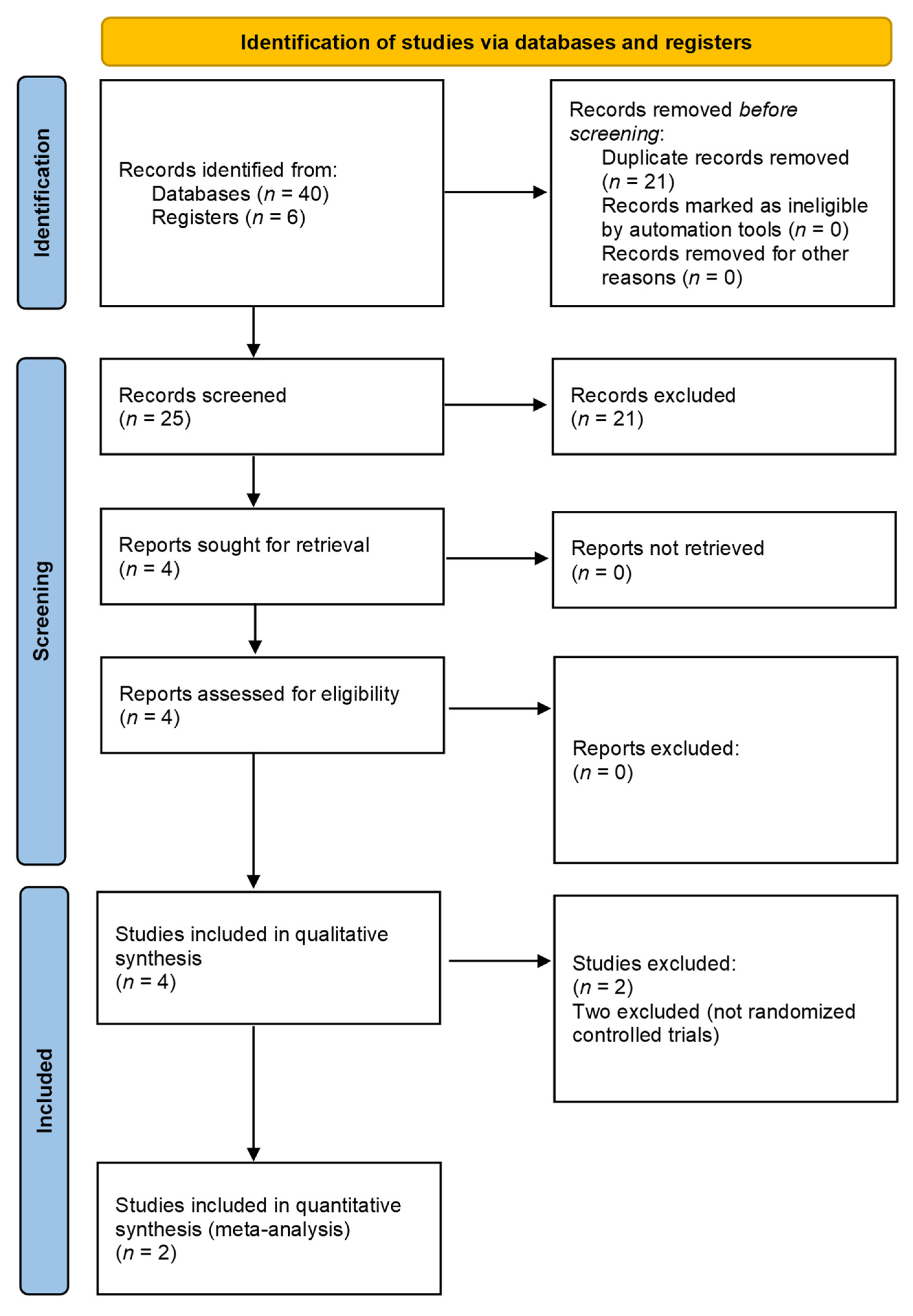 Healthcare 09 01538 g001